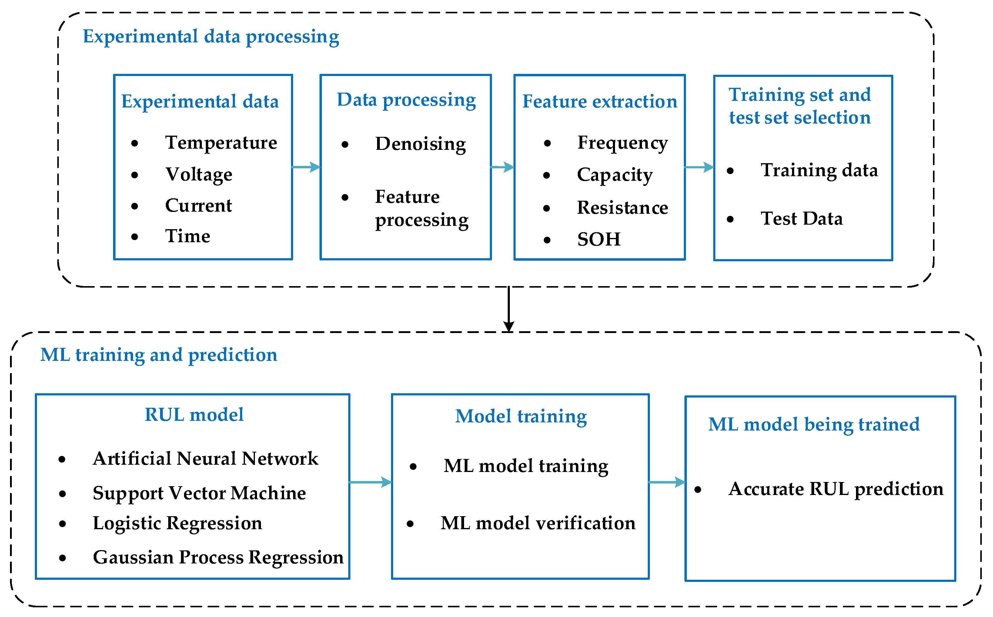Electronics 10 03126 g001 550