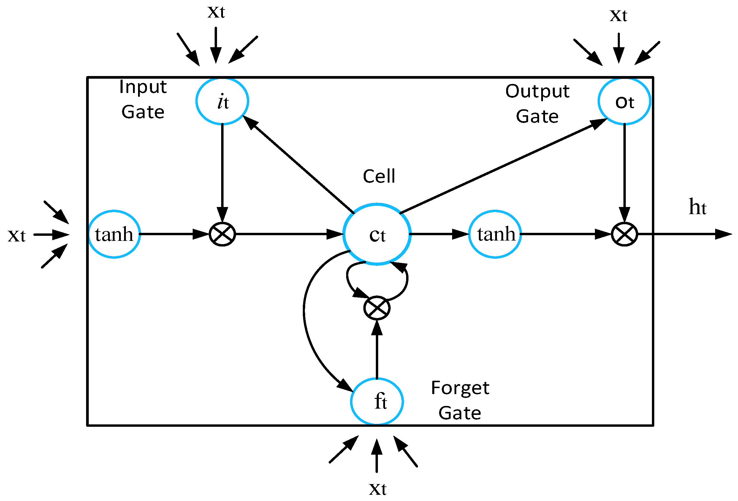 Electronics 10 03126 g007 550