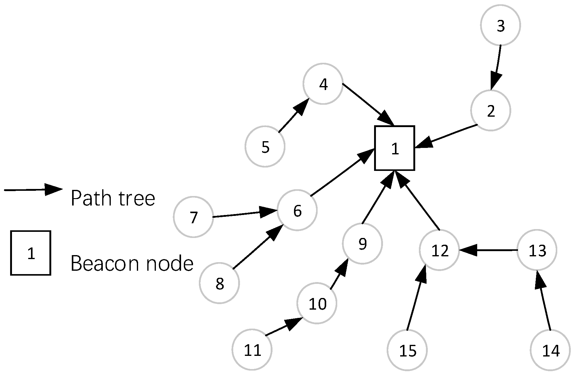 Electronics 10 03129 g004 550
