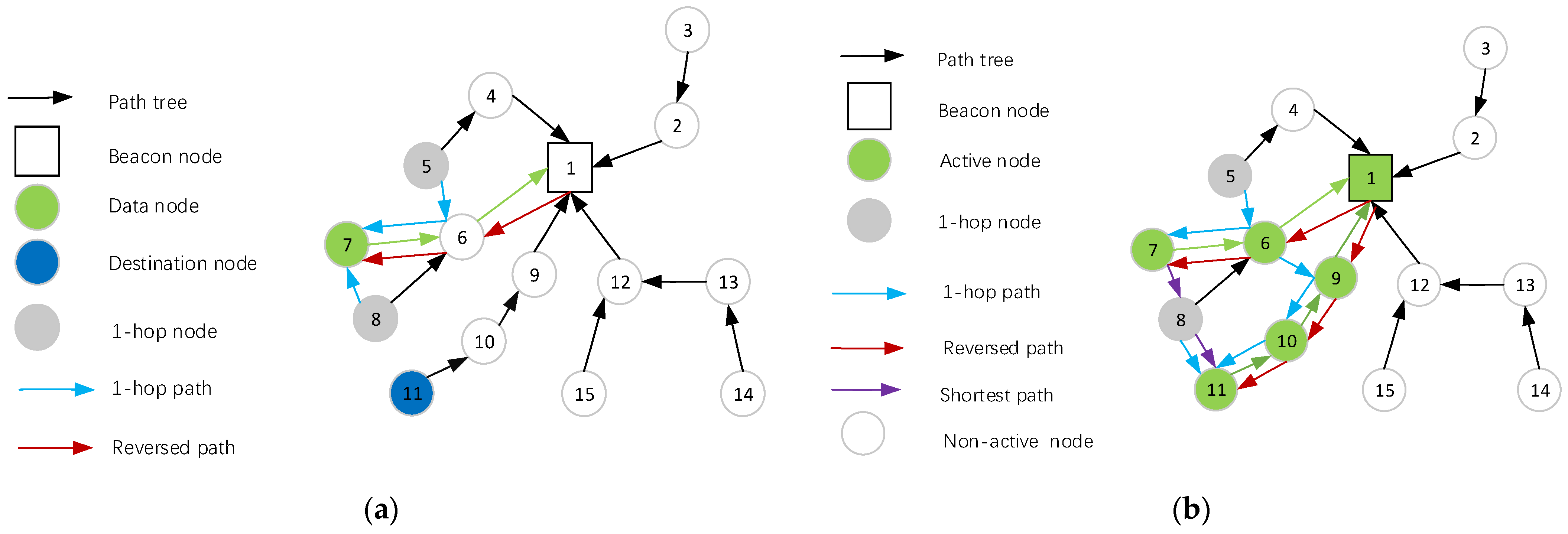 Electronics 10 03129 g005 550