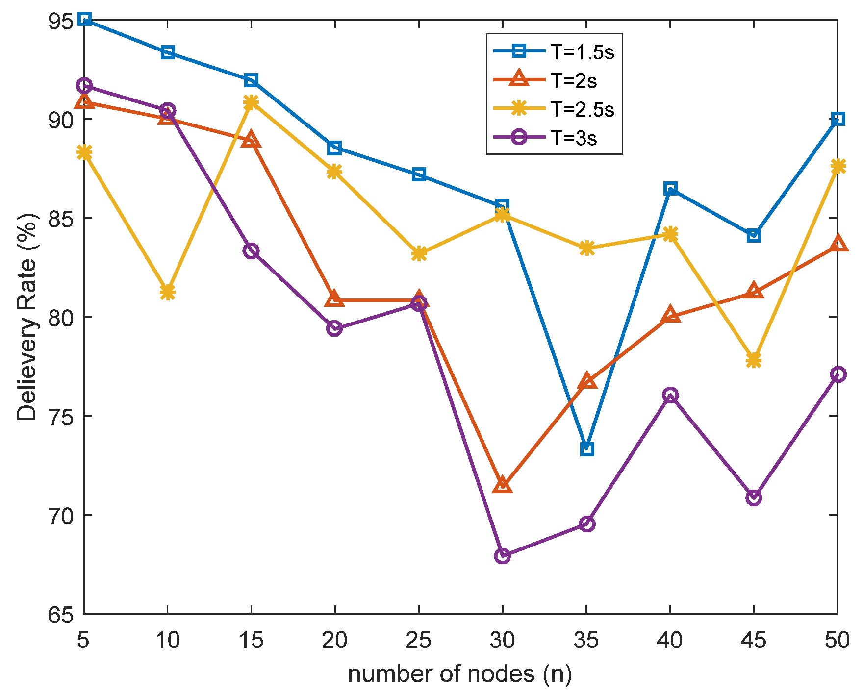 Electronics 10 03129 g009 550