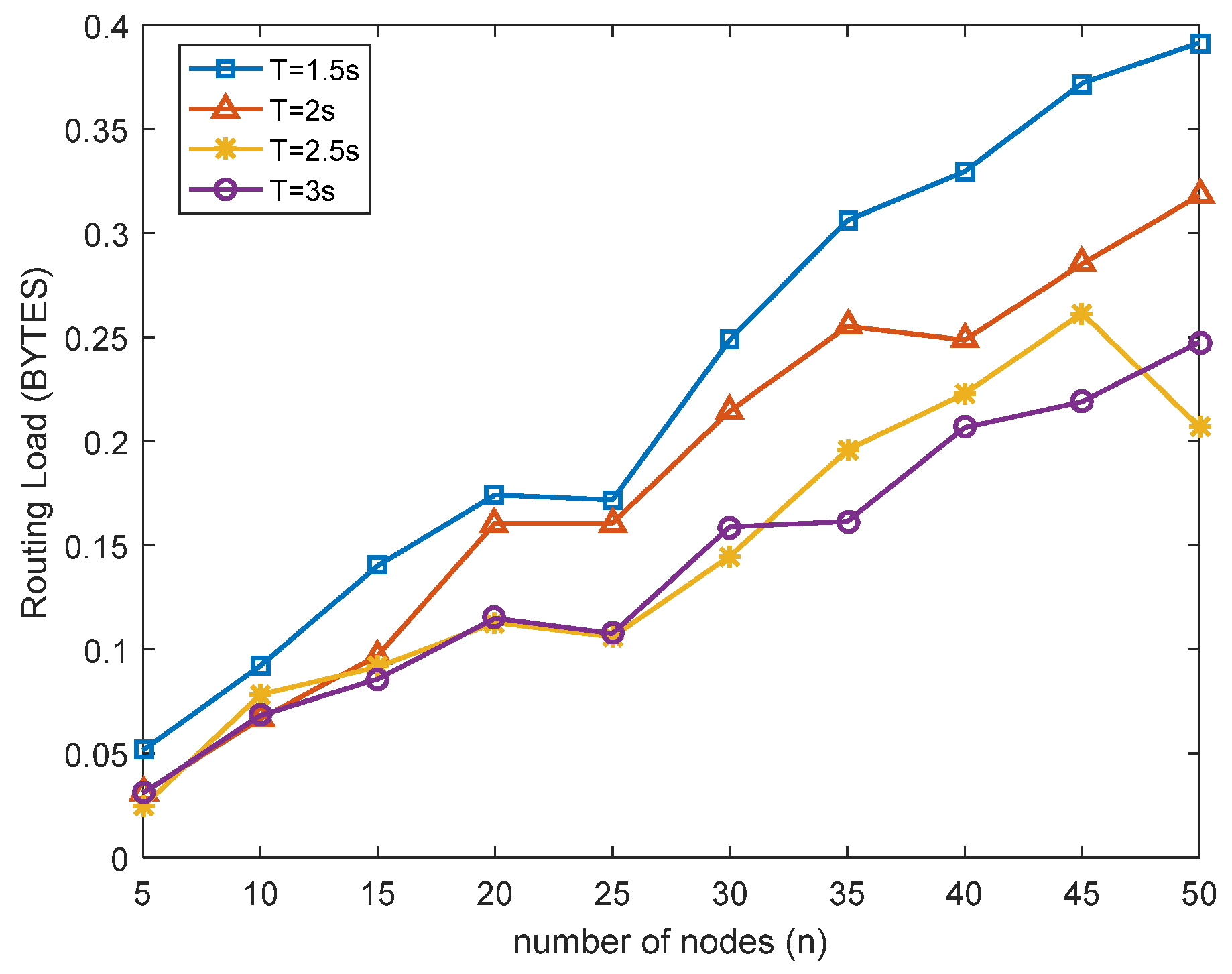 Electronics 10 03129 g010 550
