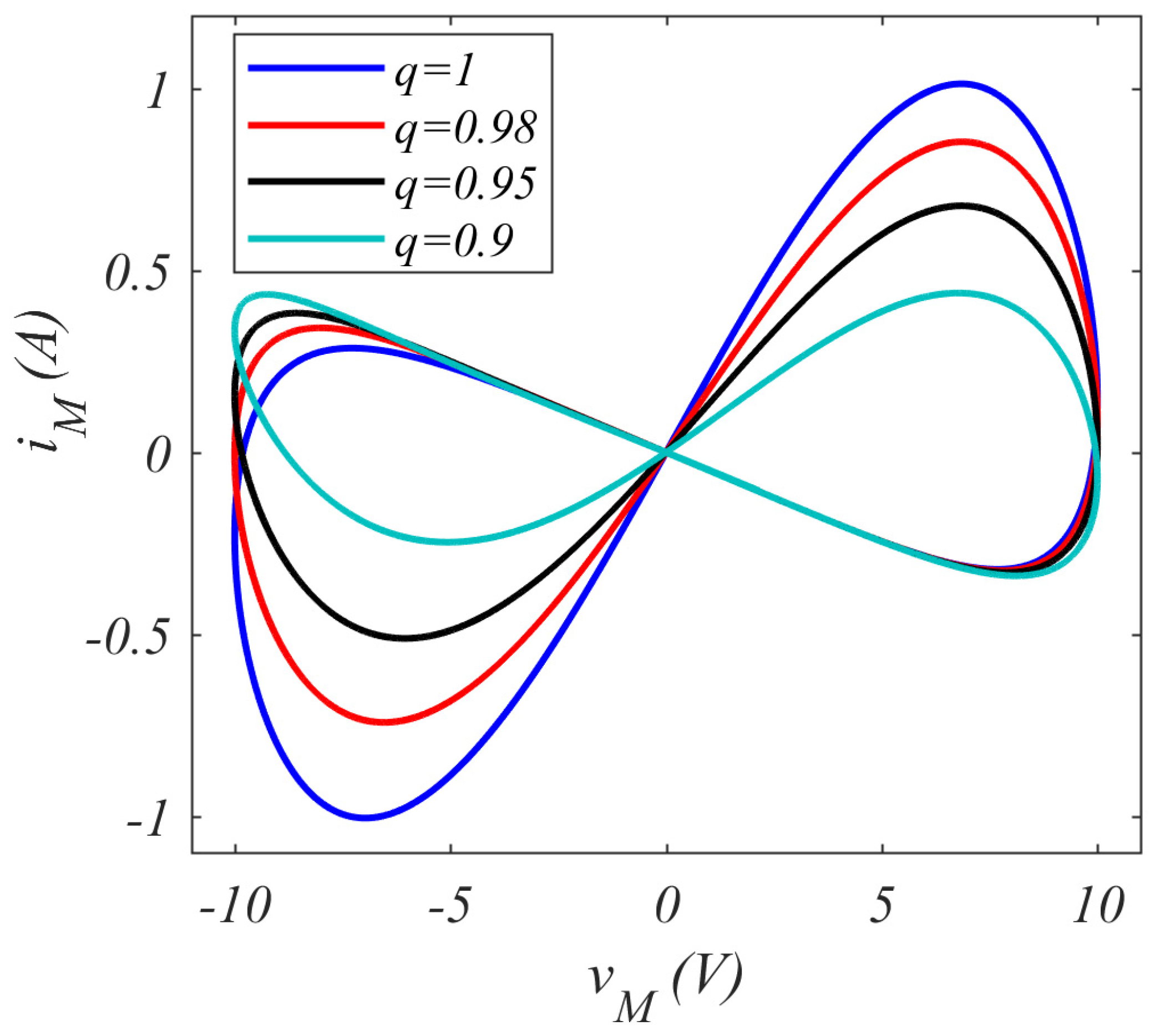 Electronics 10 03130 g002 550