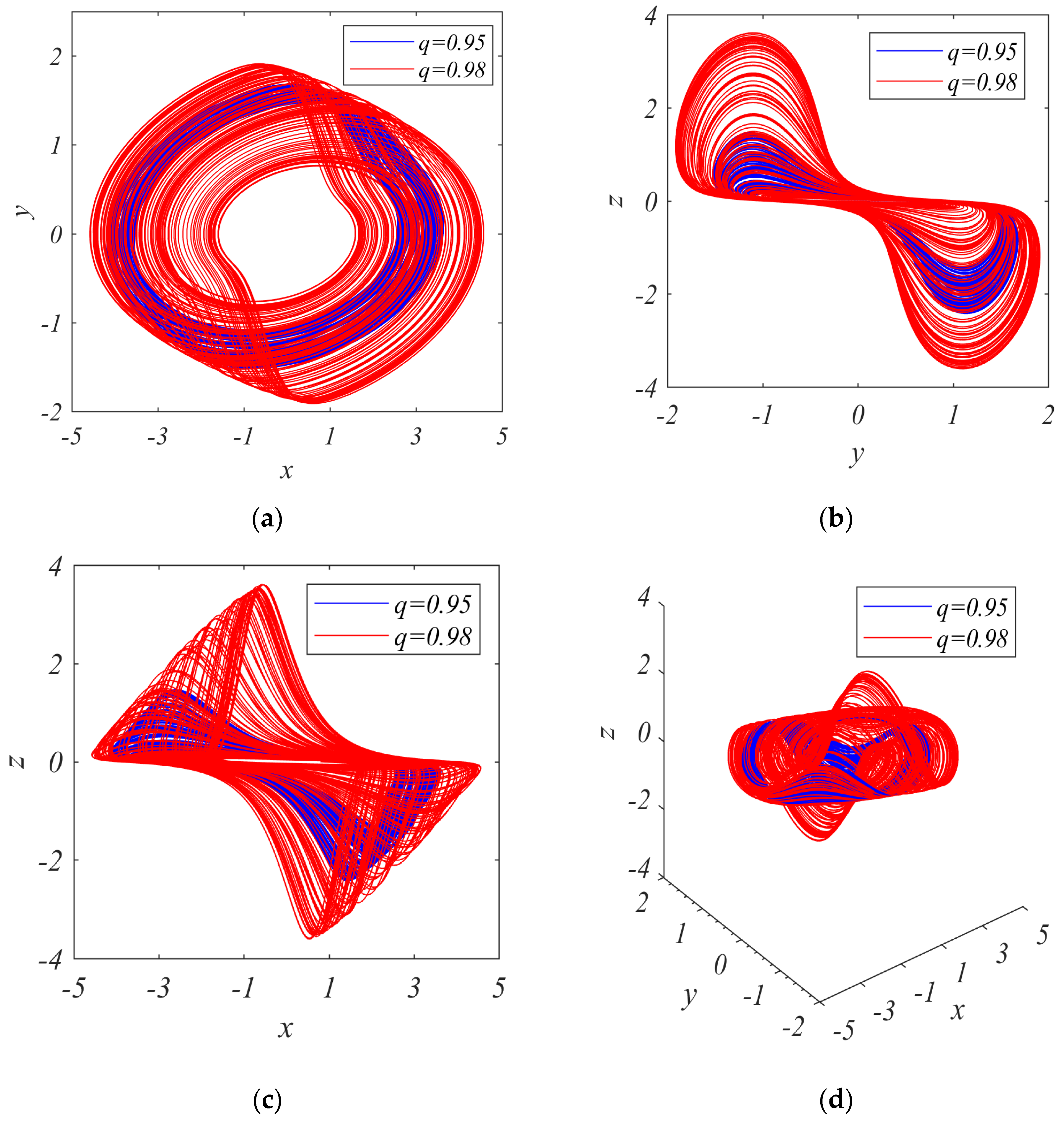 Electronics 10 03130 g008 550