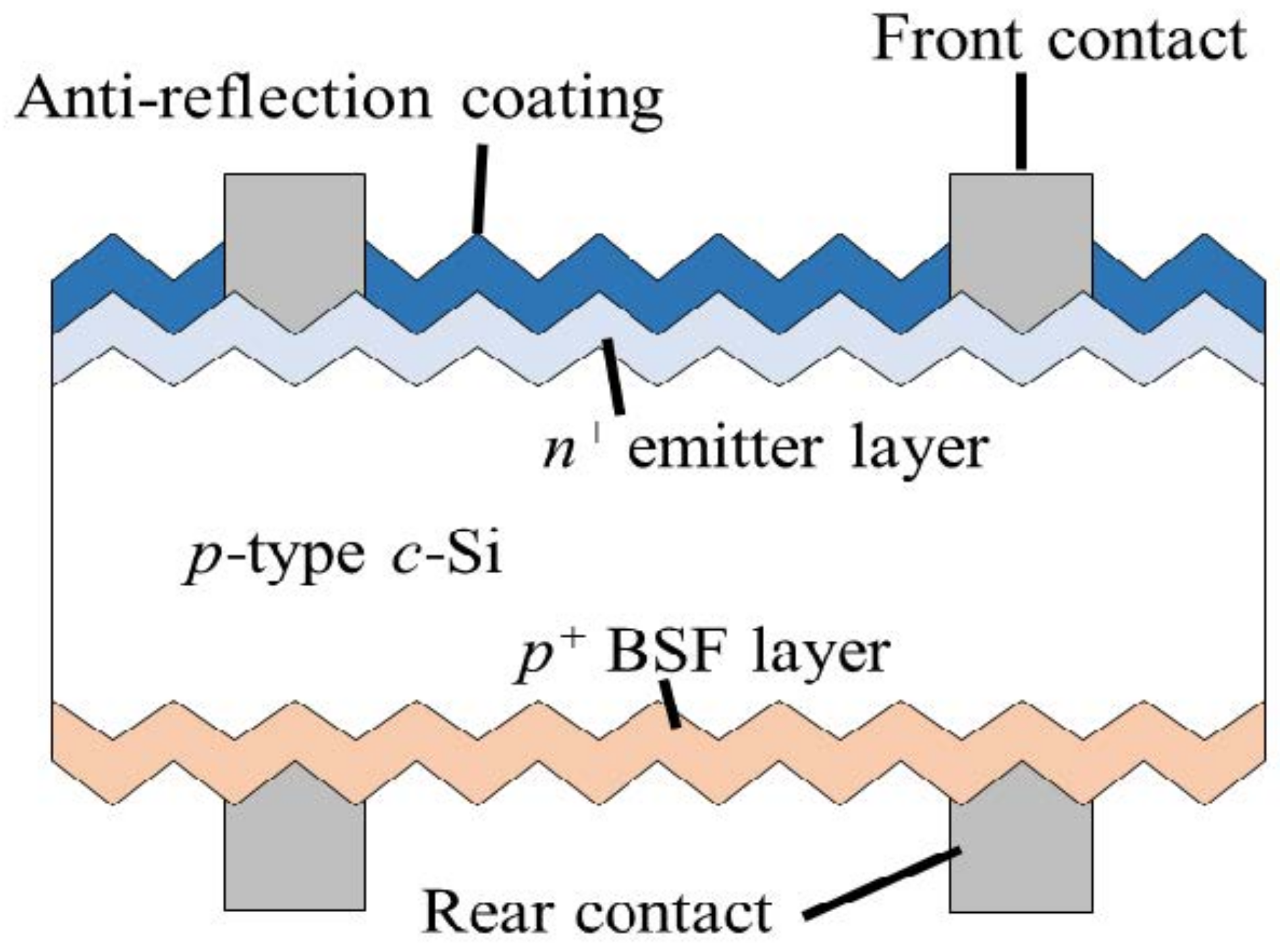 Electronics 10 03132 g001 550