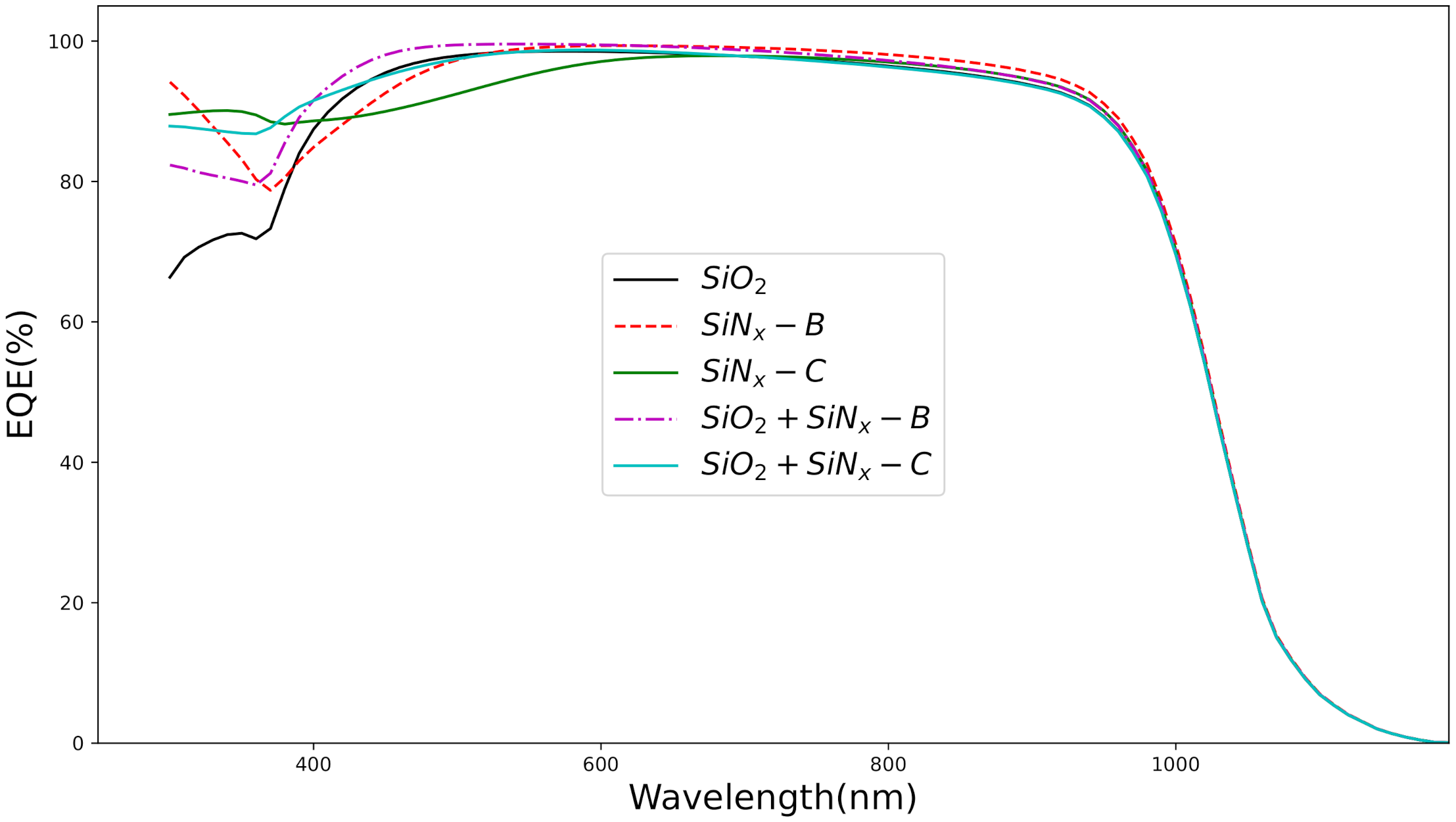 Electronics 10 03132 g006 550