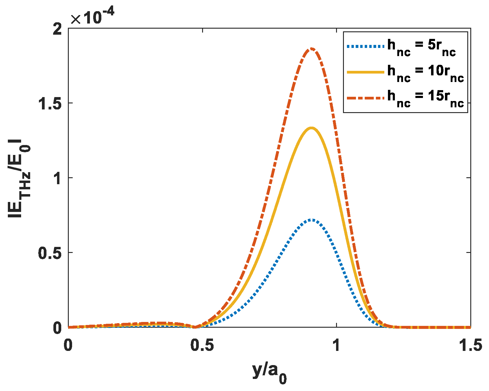 Electronics 10 03134 g007 550