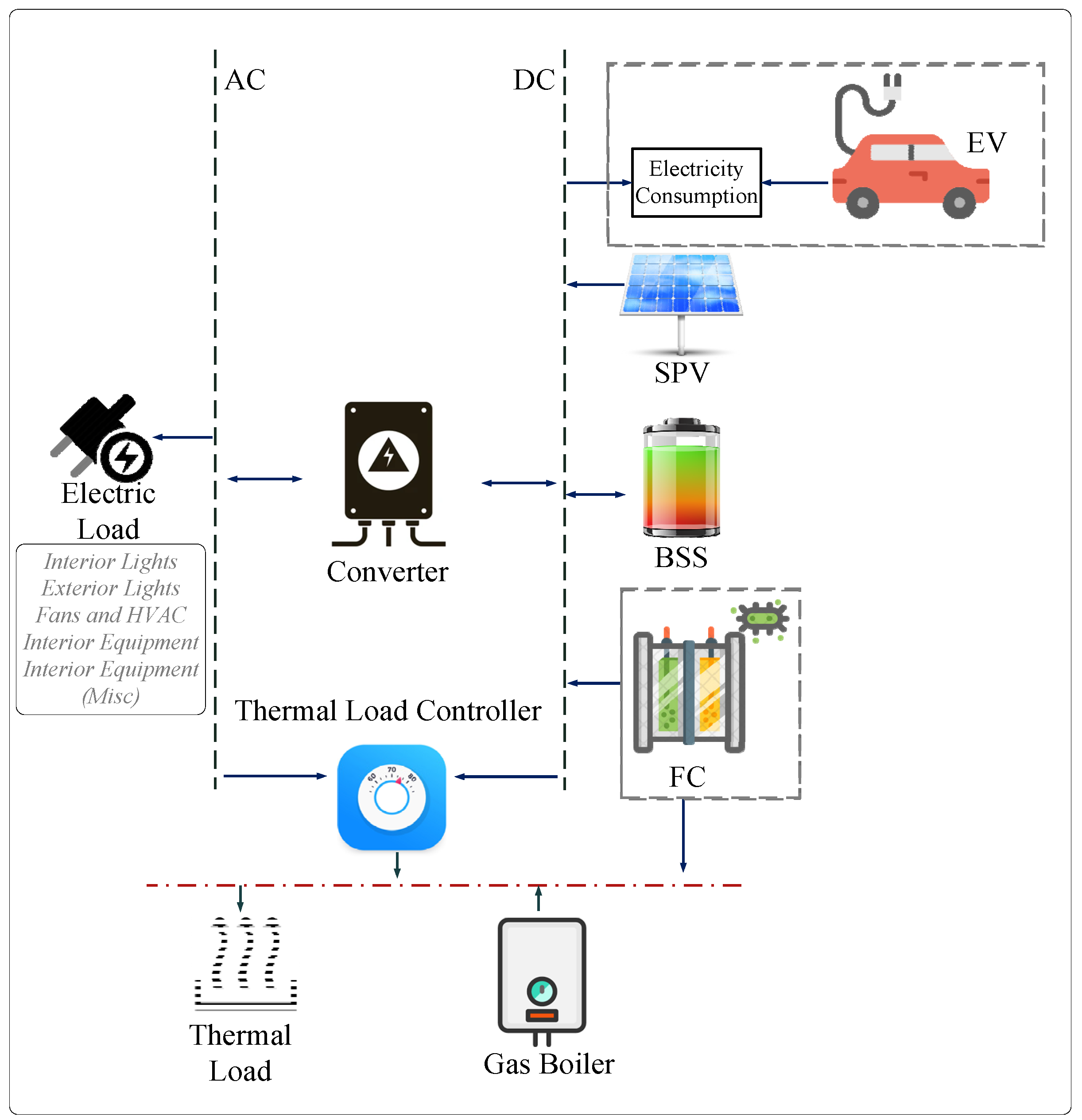 Electronics 10 03136 g002 550