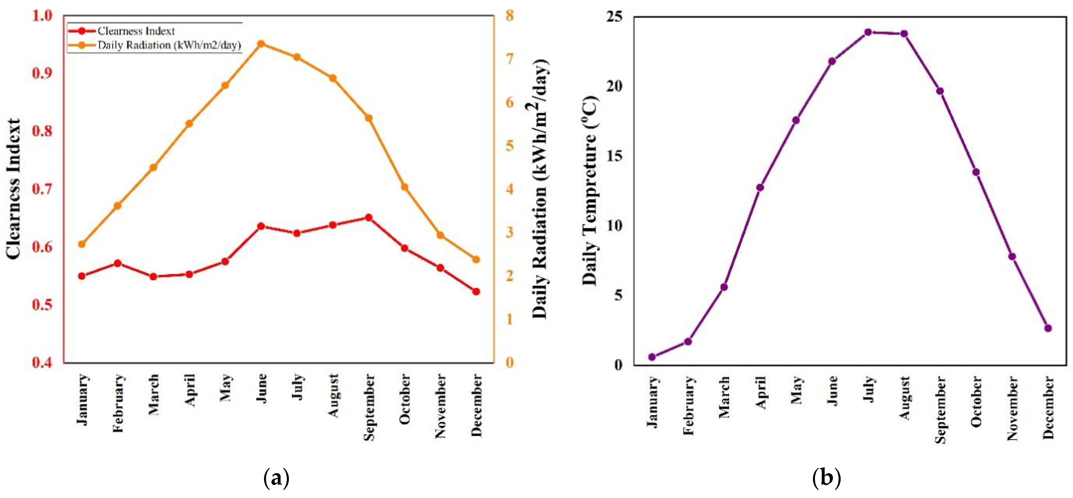 Electronics 10 03136 g005 550