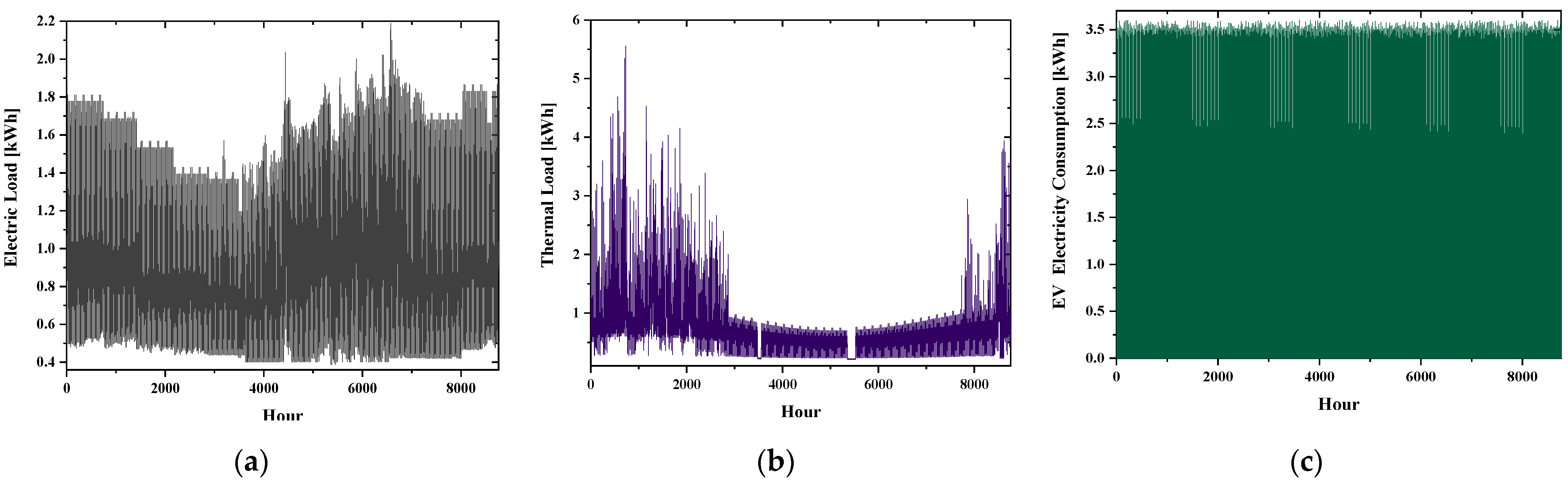 Electronics 10 03136 g006 550