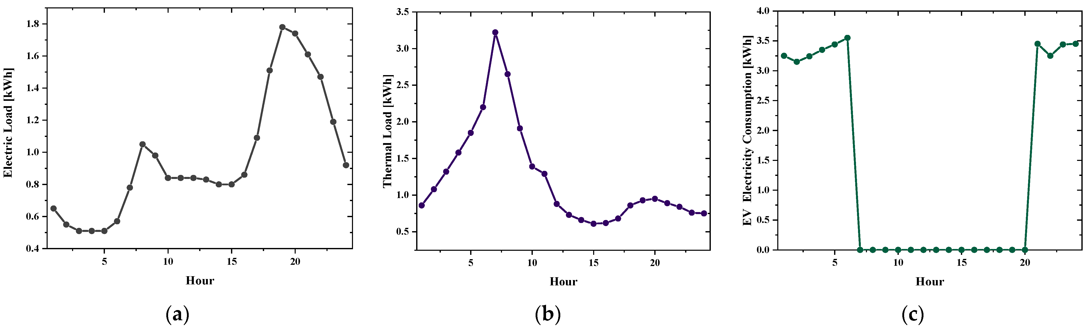 Electronics 10 03136 g007 550