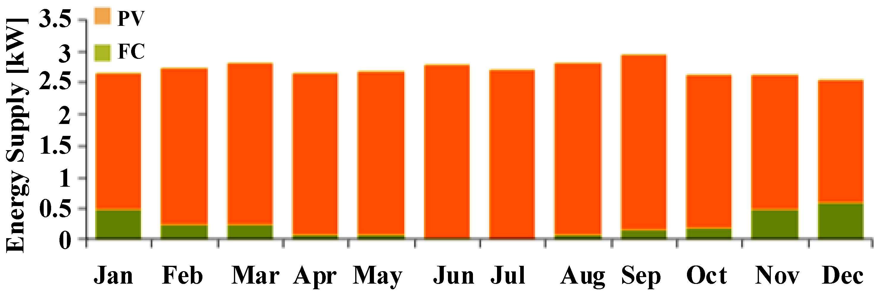 Electronics 10 03136 g009 550