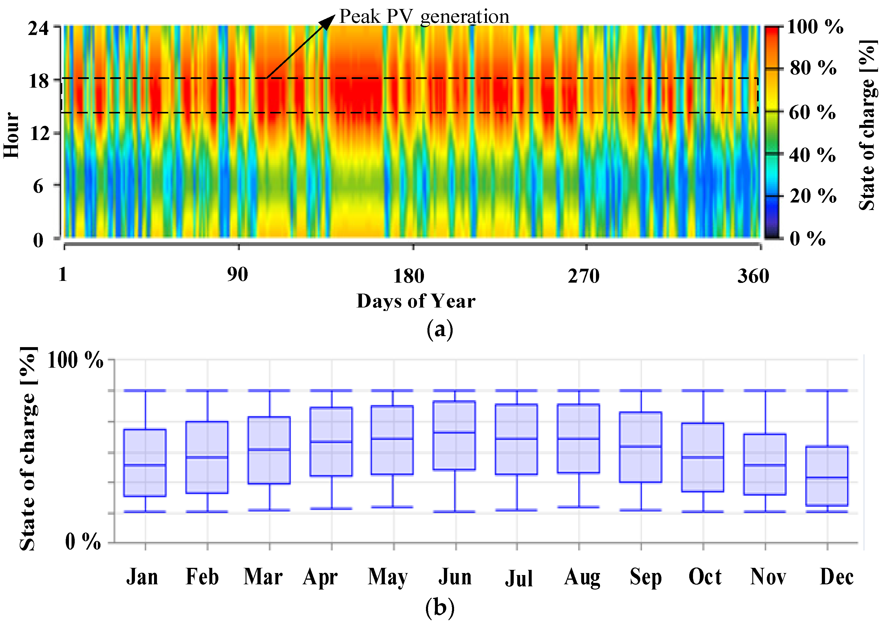 Electronics 10 03136 g010 550