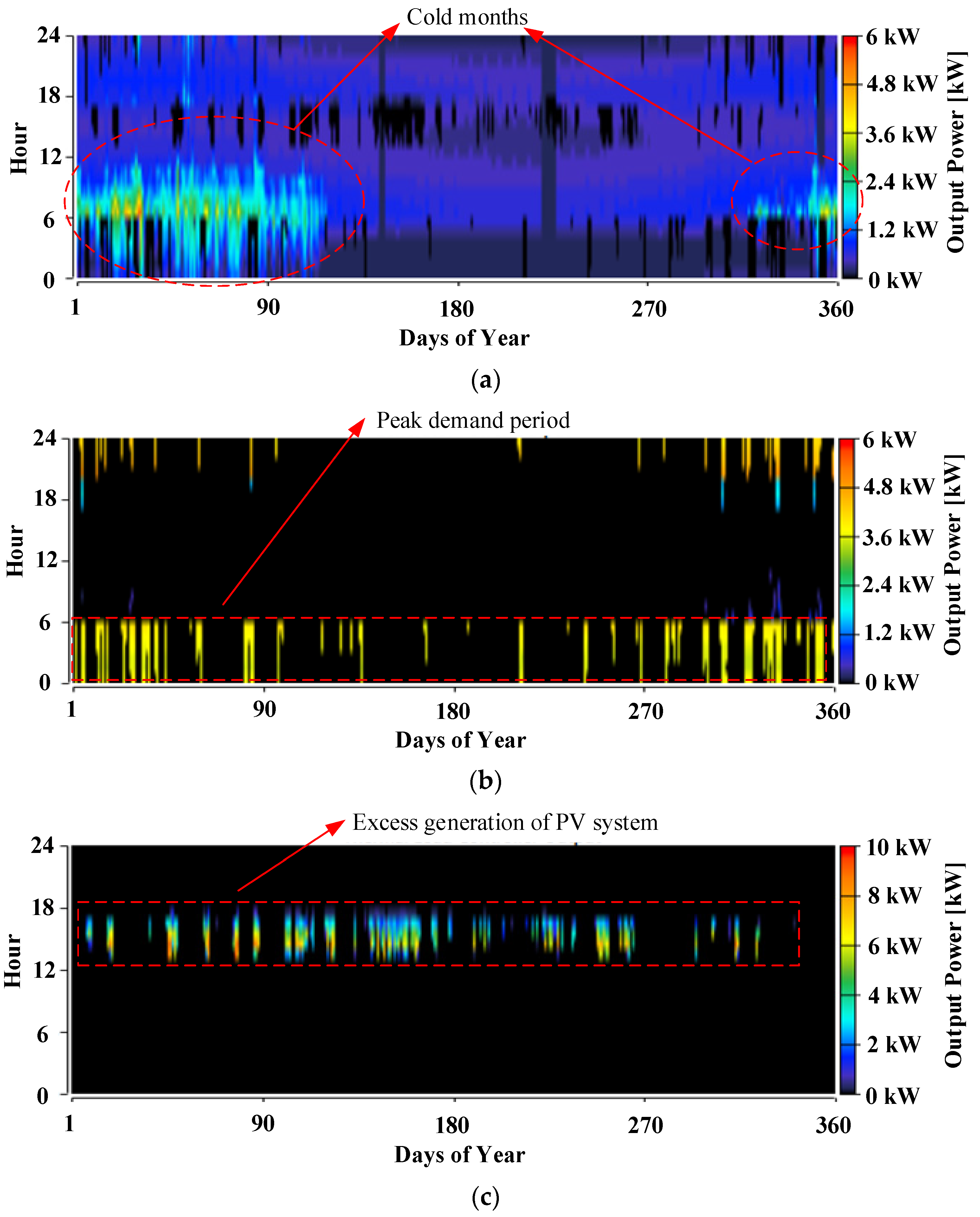 Electronics 10 03136 g011 550