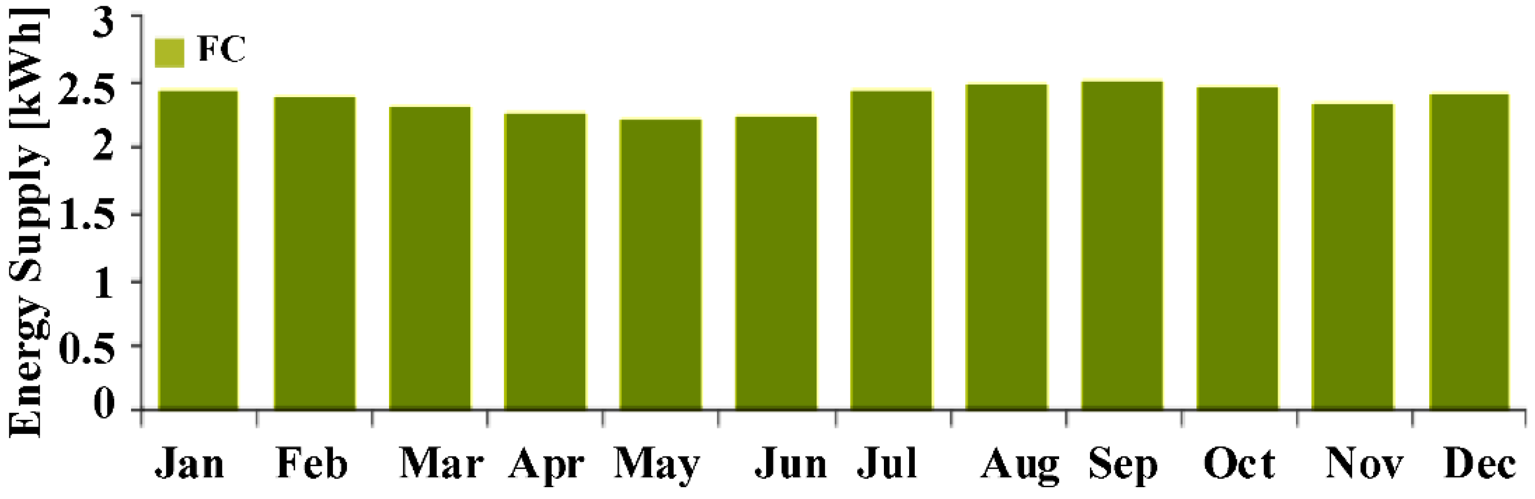 Electronics 10 03136 g017 550