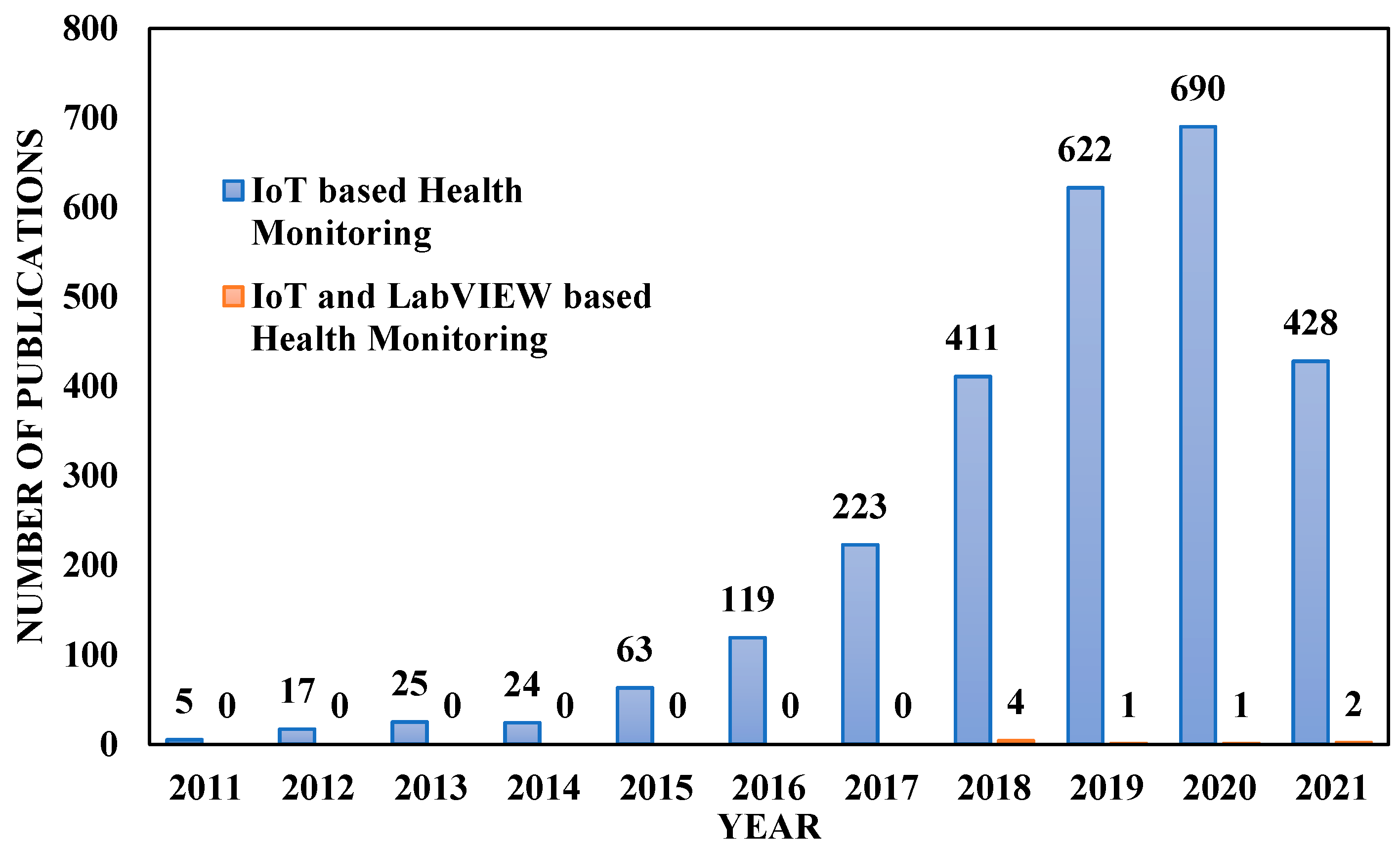 Electronics 10 03137 g001
