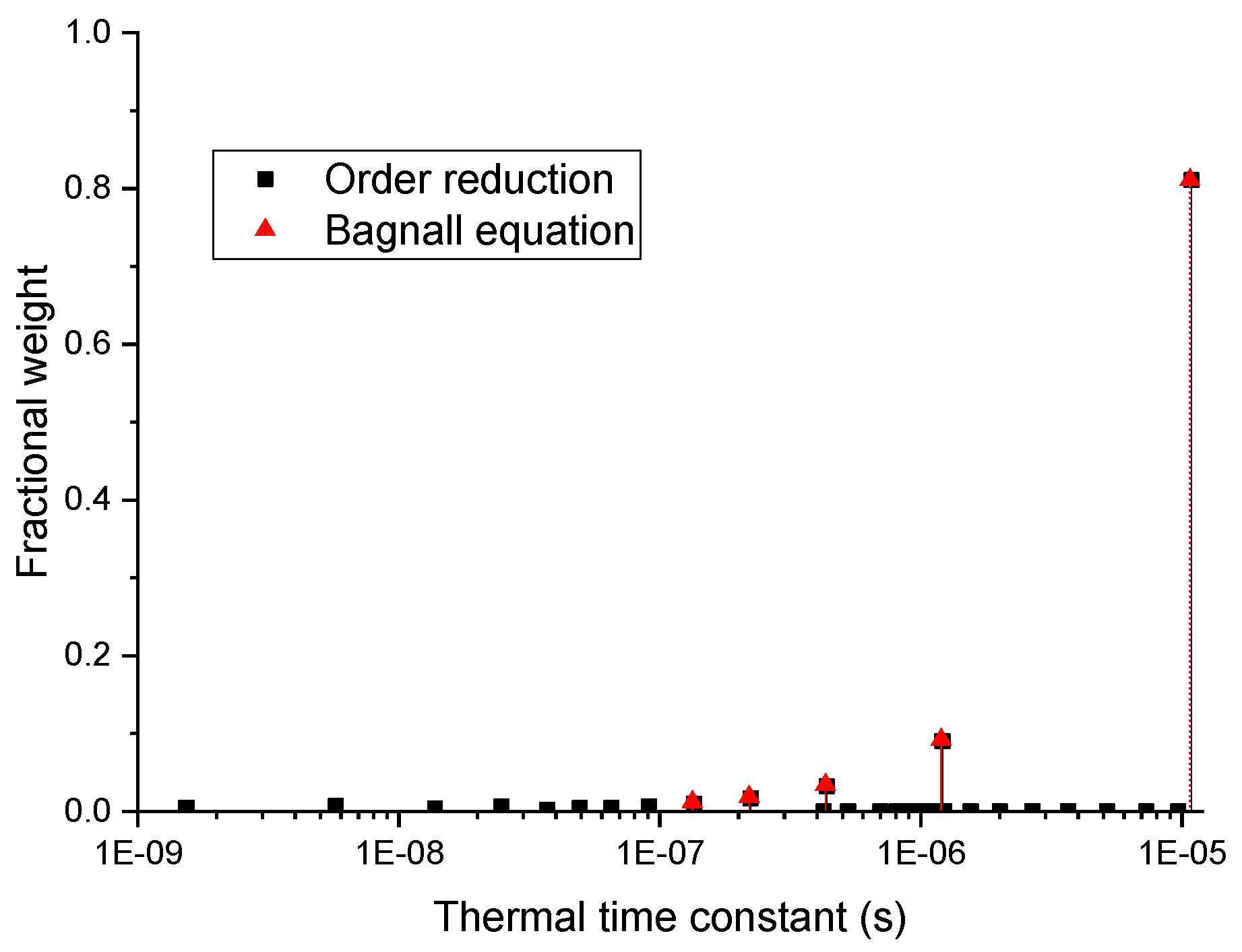 Electronics 10 03138 g004 Electronics 10 03138 g004