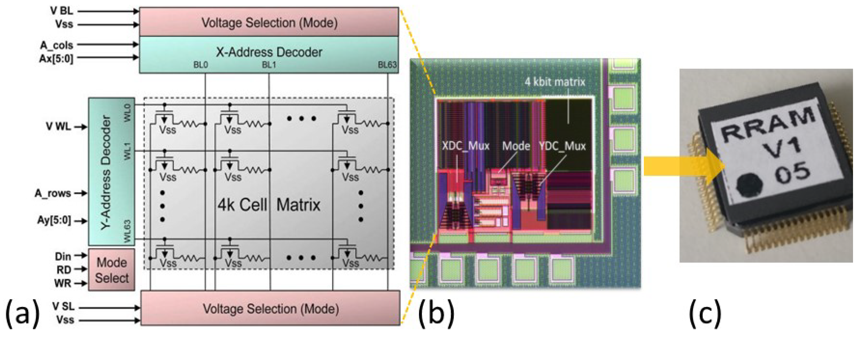 Electronics 10 03141 g001 550