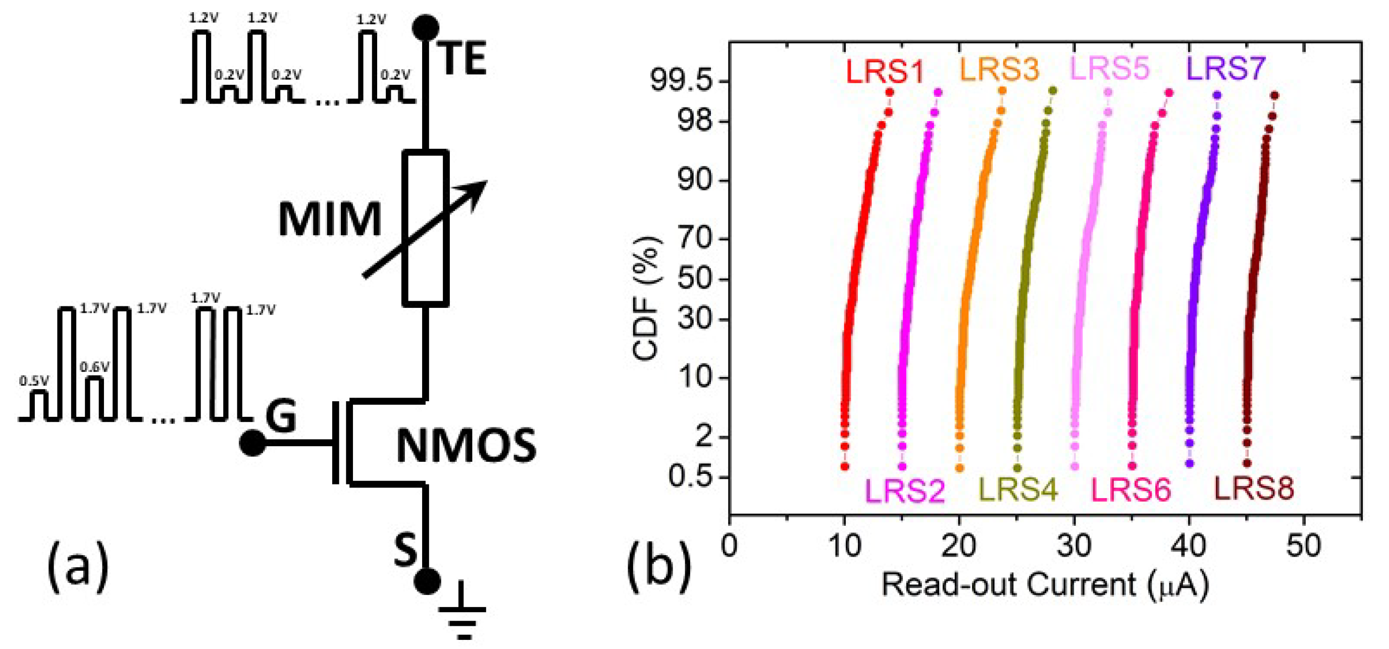 Electronics 10 03141 g002 550
