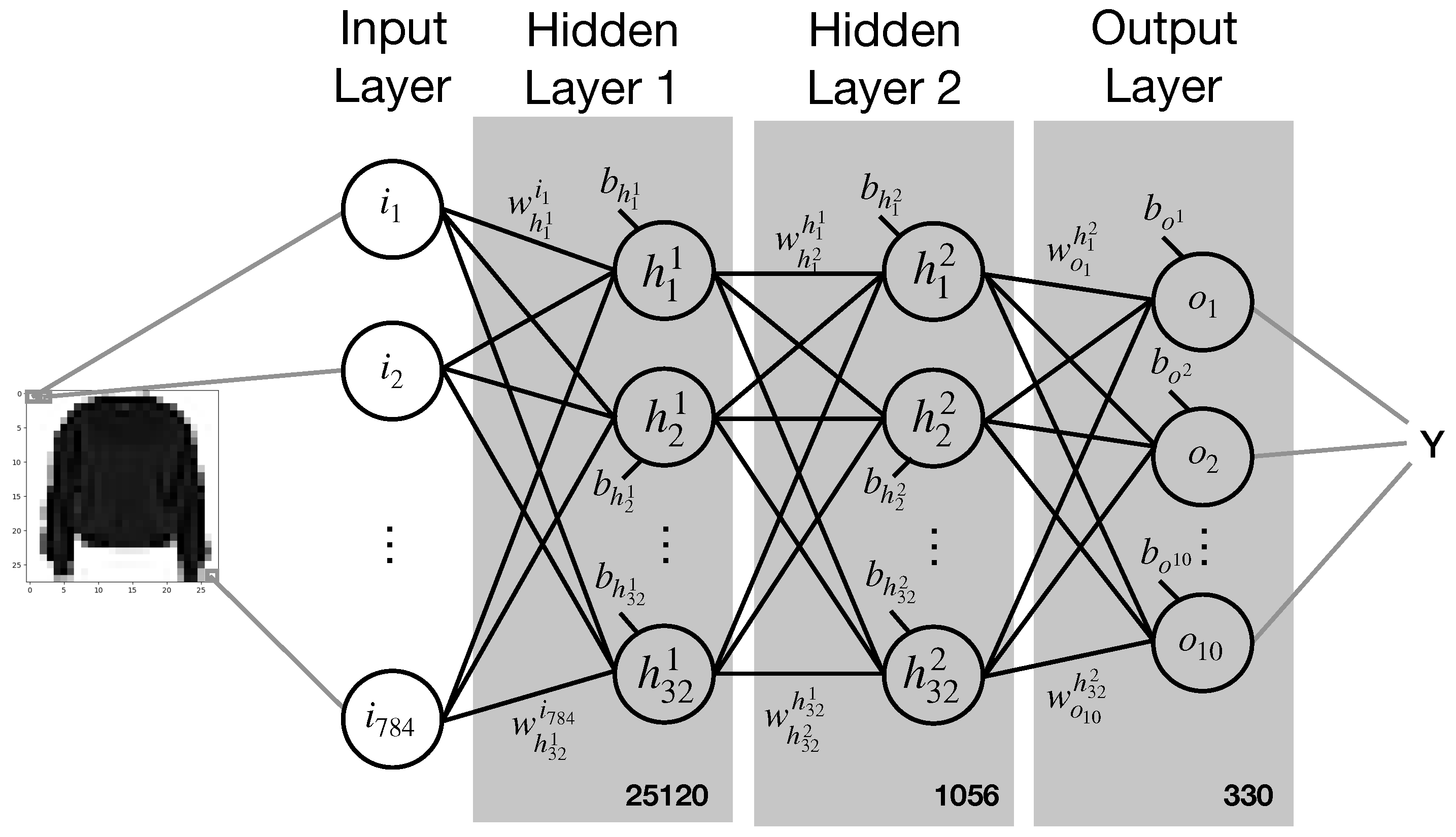 Electronics 10 03141 g003 550