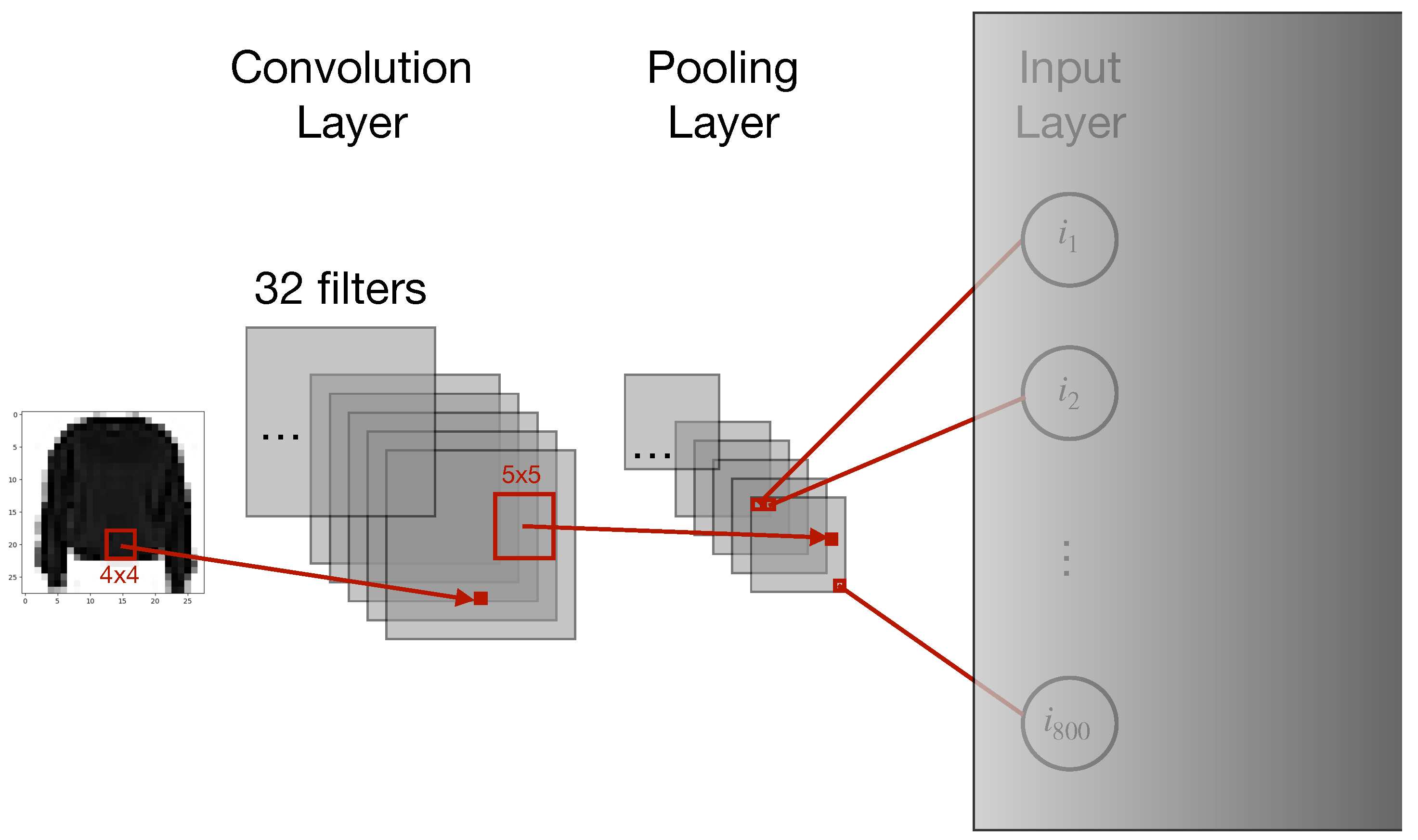 Electronics 10 03141 g004 550