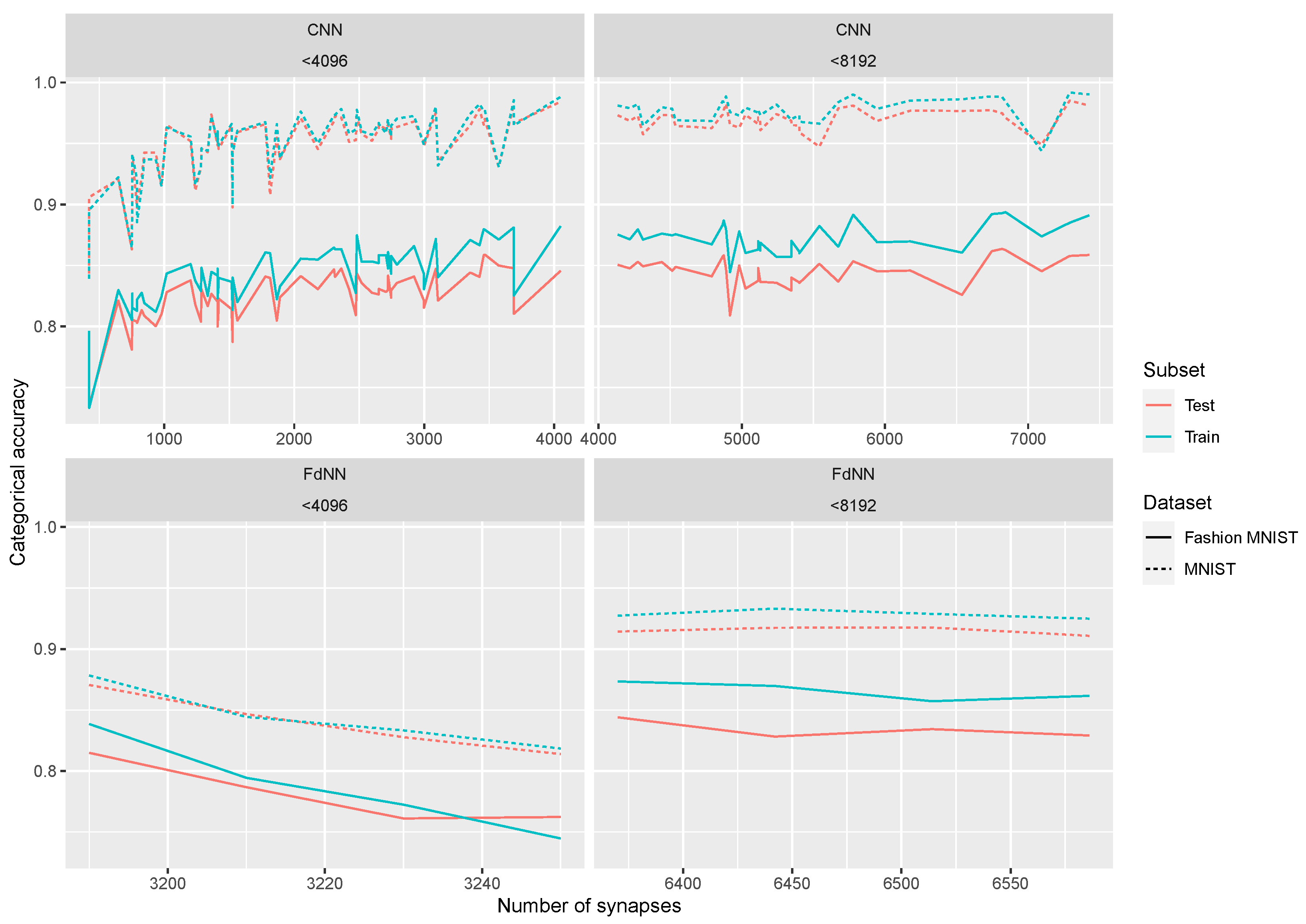 Electronics 10 03141 g007 550