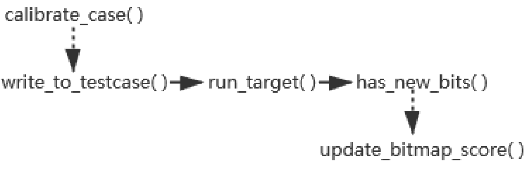 Electronics 10 03142 g002