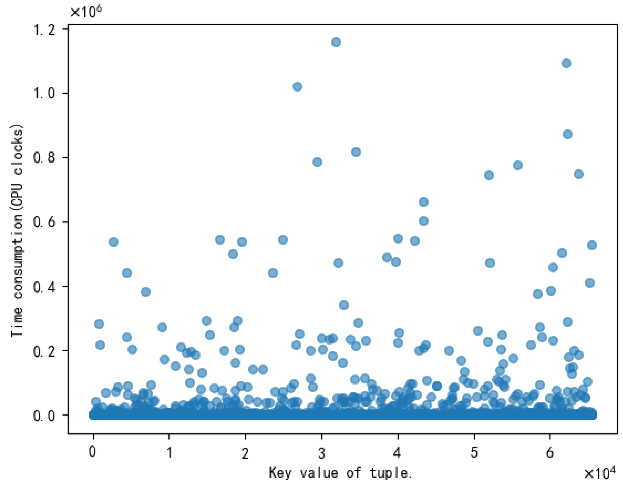 Electronics 10 03142 g005