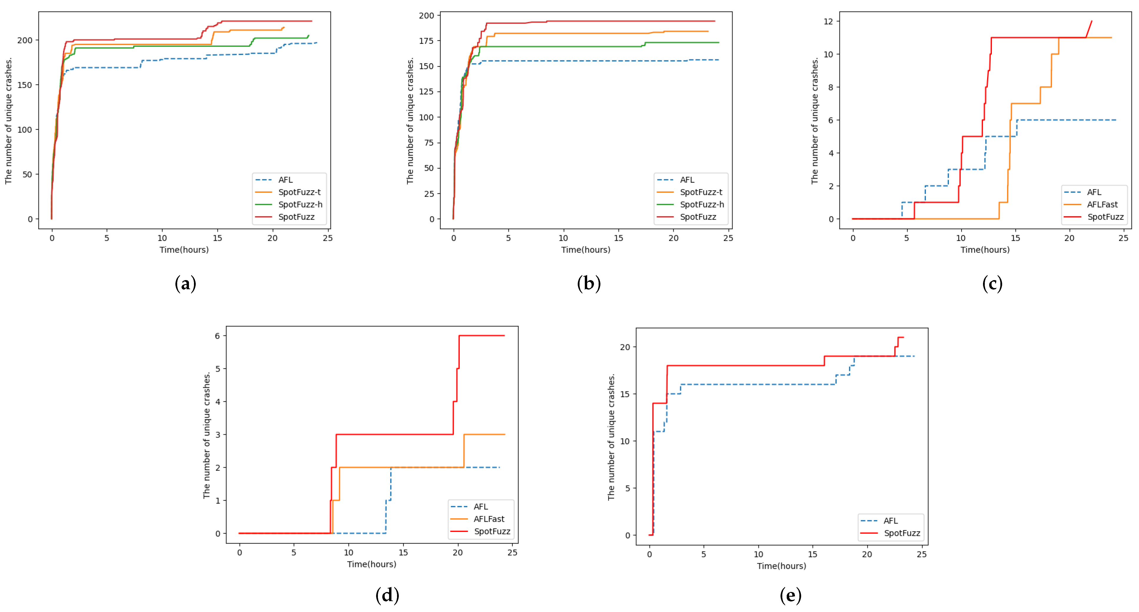 Electronics 10 03142 g007