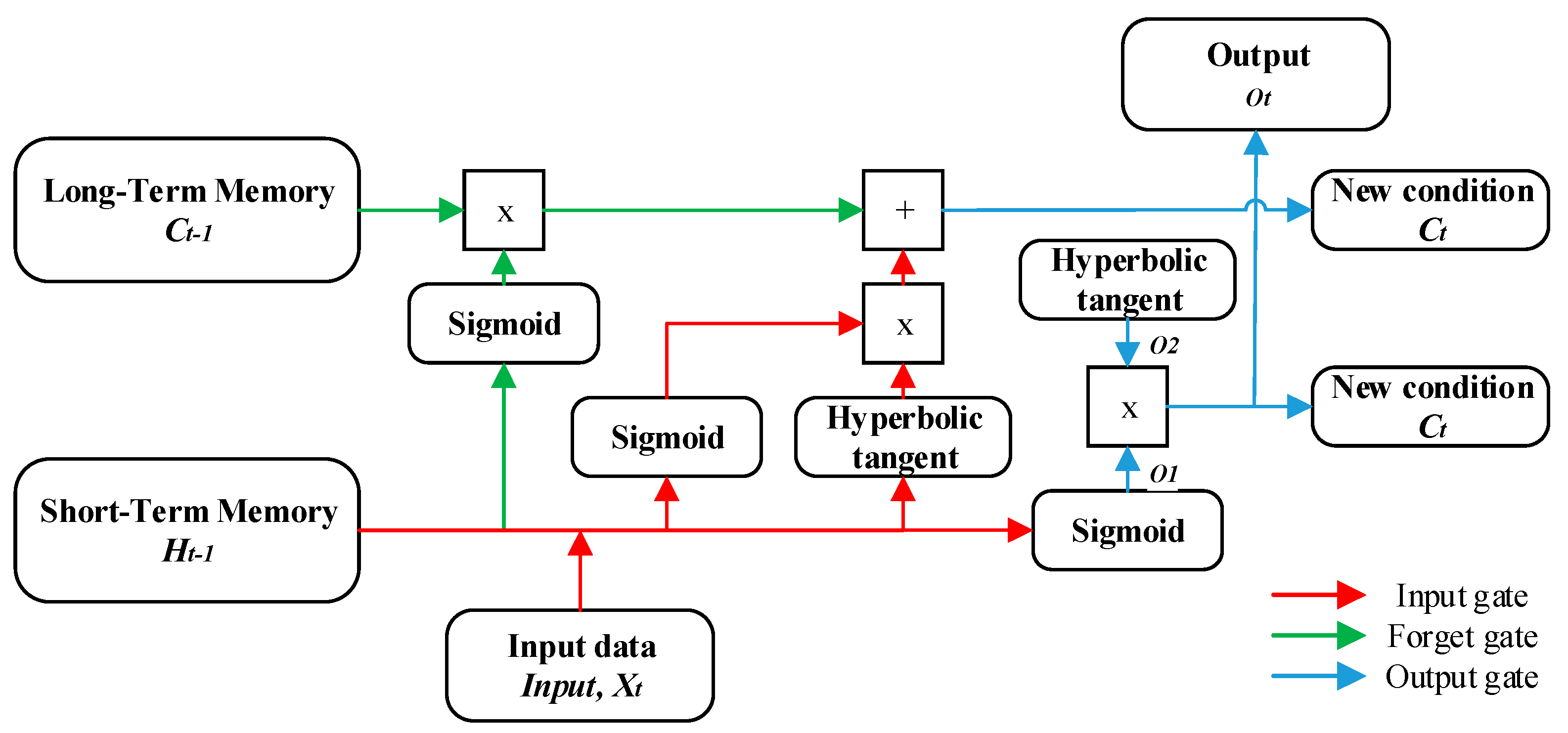 Electronics 10 03145 g003