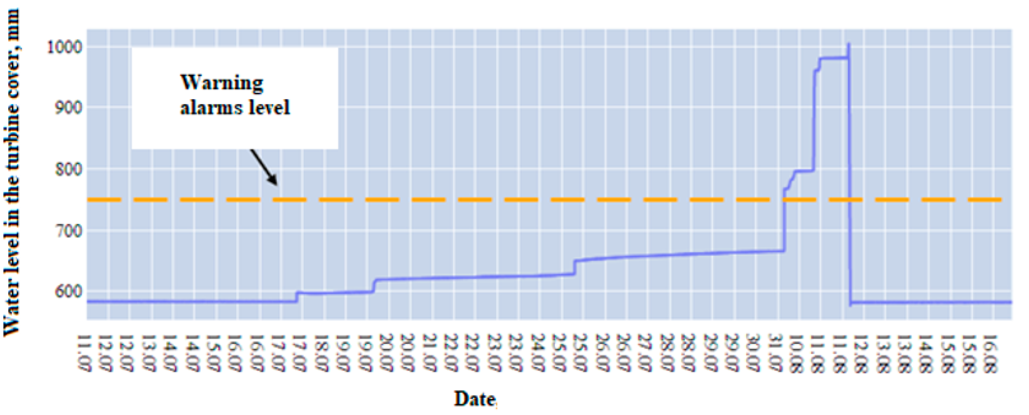 Electronics 10 03145 g005