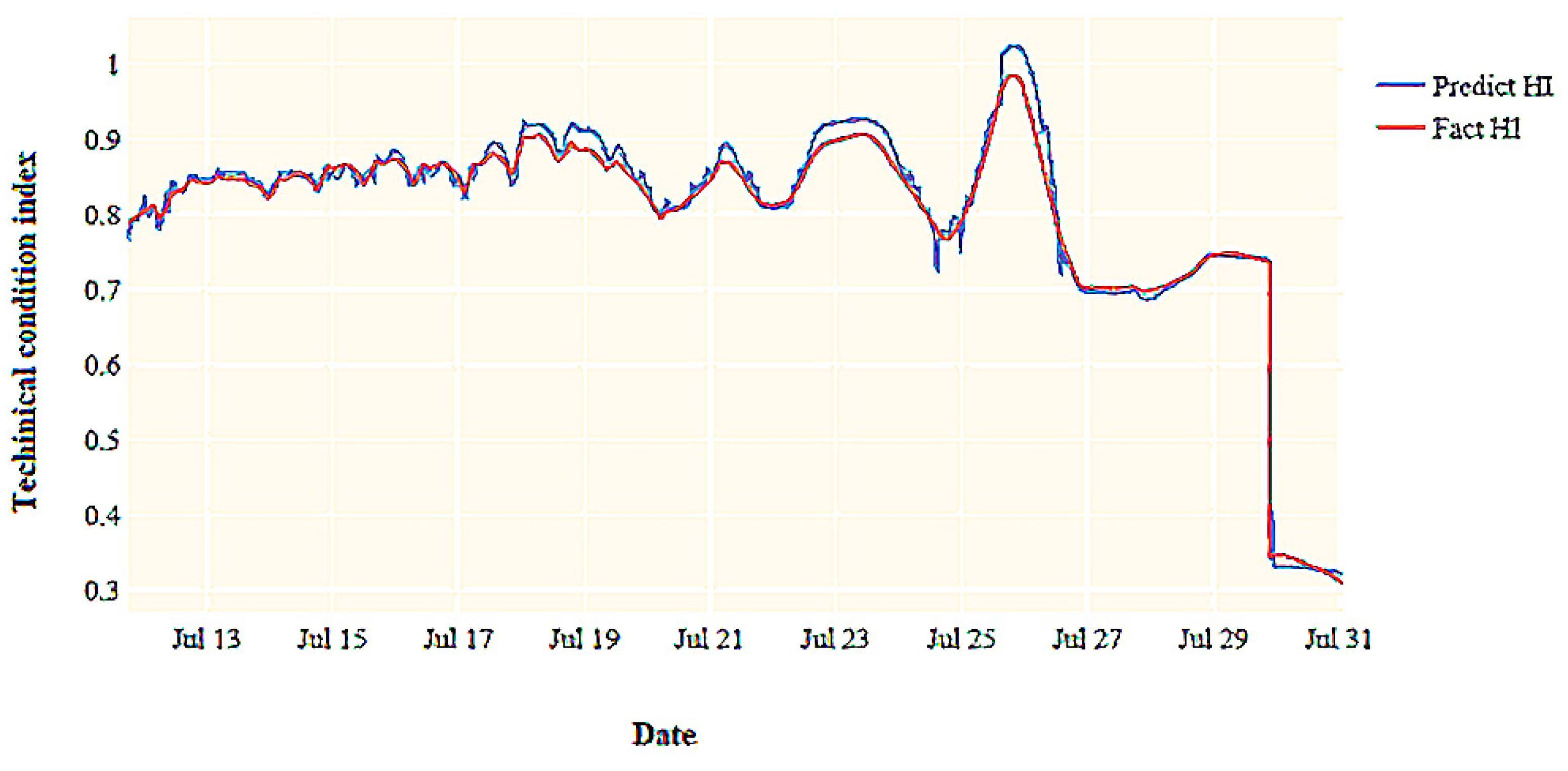 Electronics 10 03145 g006