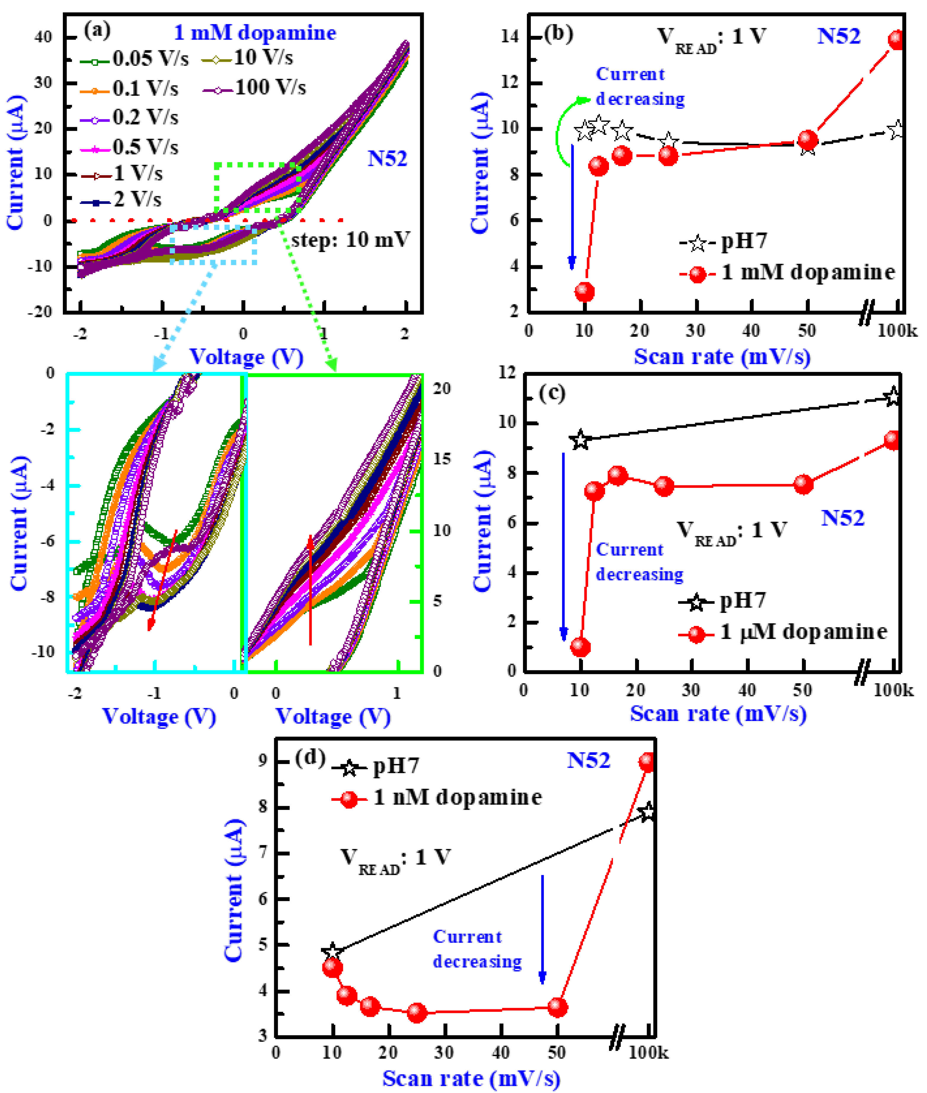 Electronics 10 03146 g006