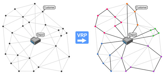 VEHICLE ROUTING PROBLEM AND ITS VARIANTS