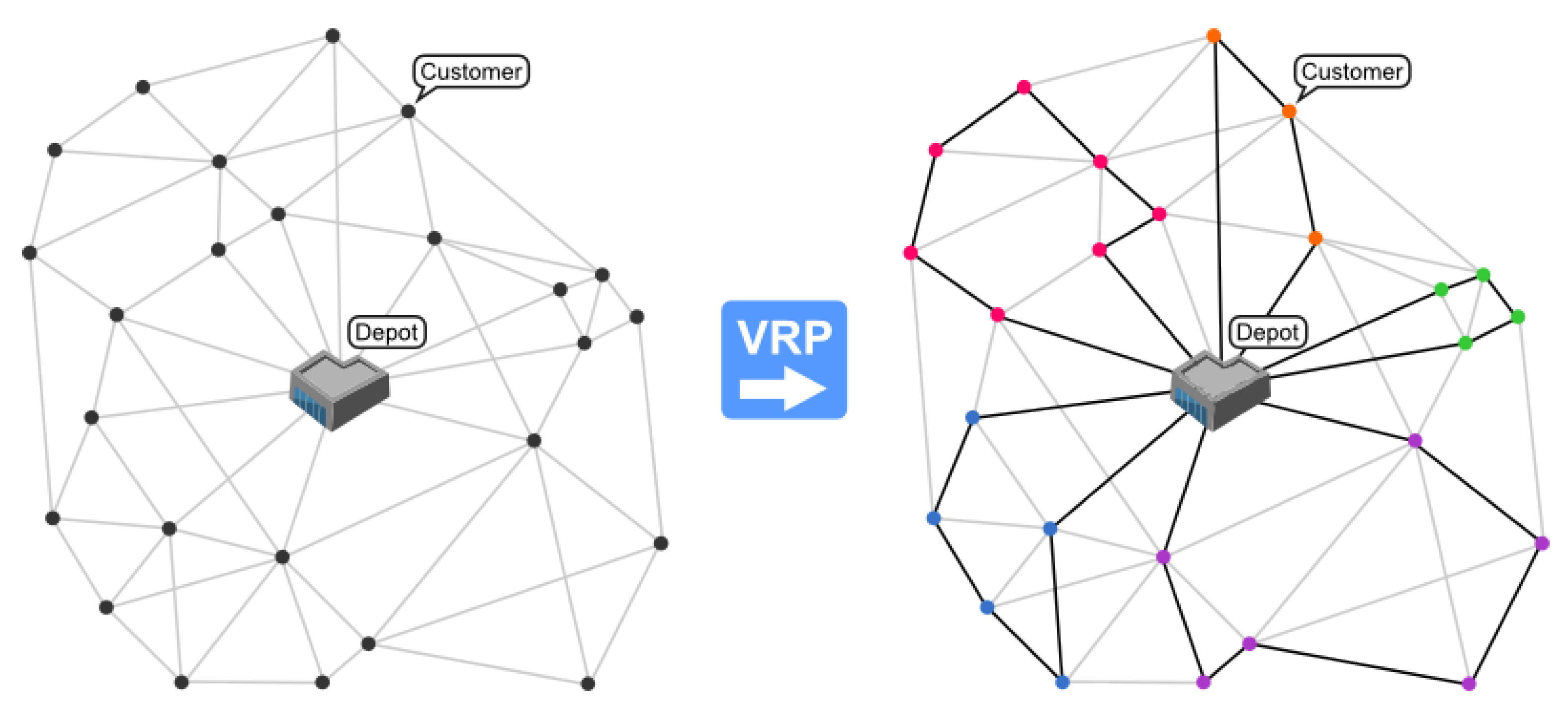 mixed integer programming - How to tackle this VRP variant