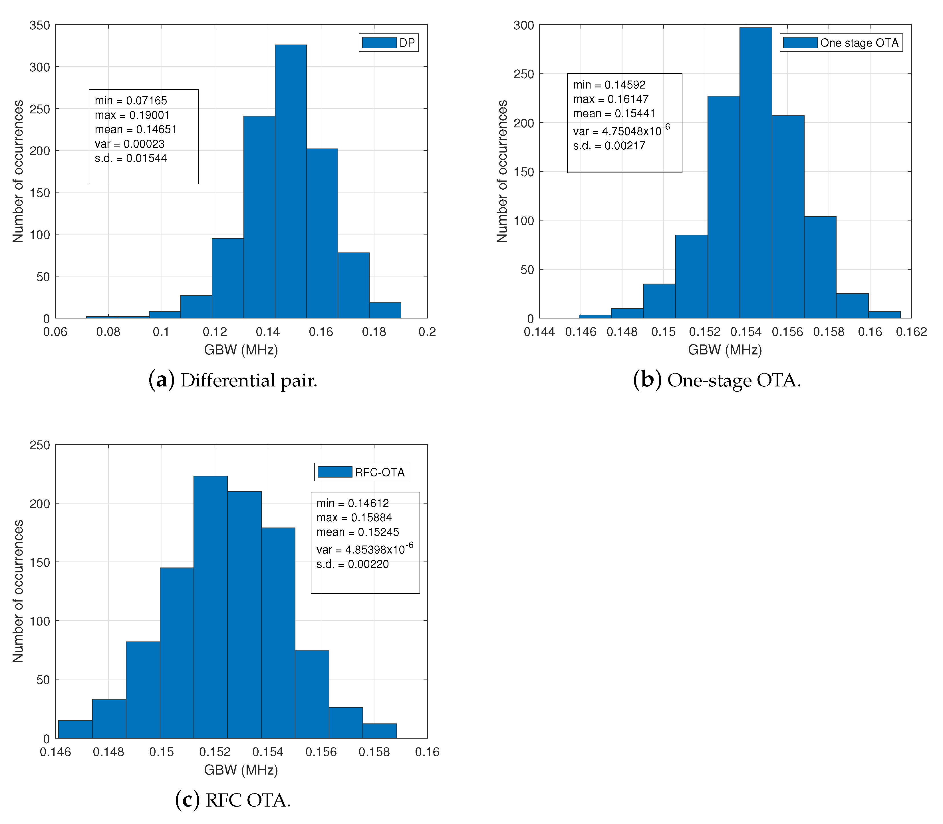 Electronics 10 03148 g013 550