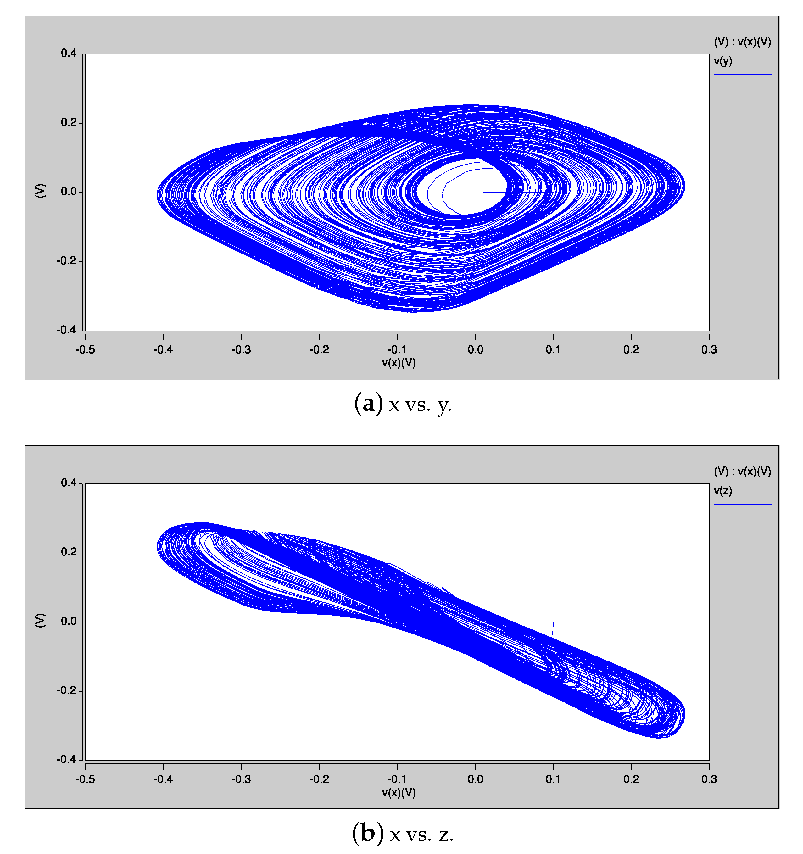 Electronics 10 03148 g015a 550