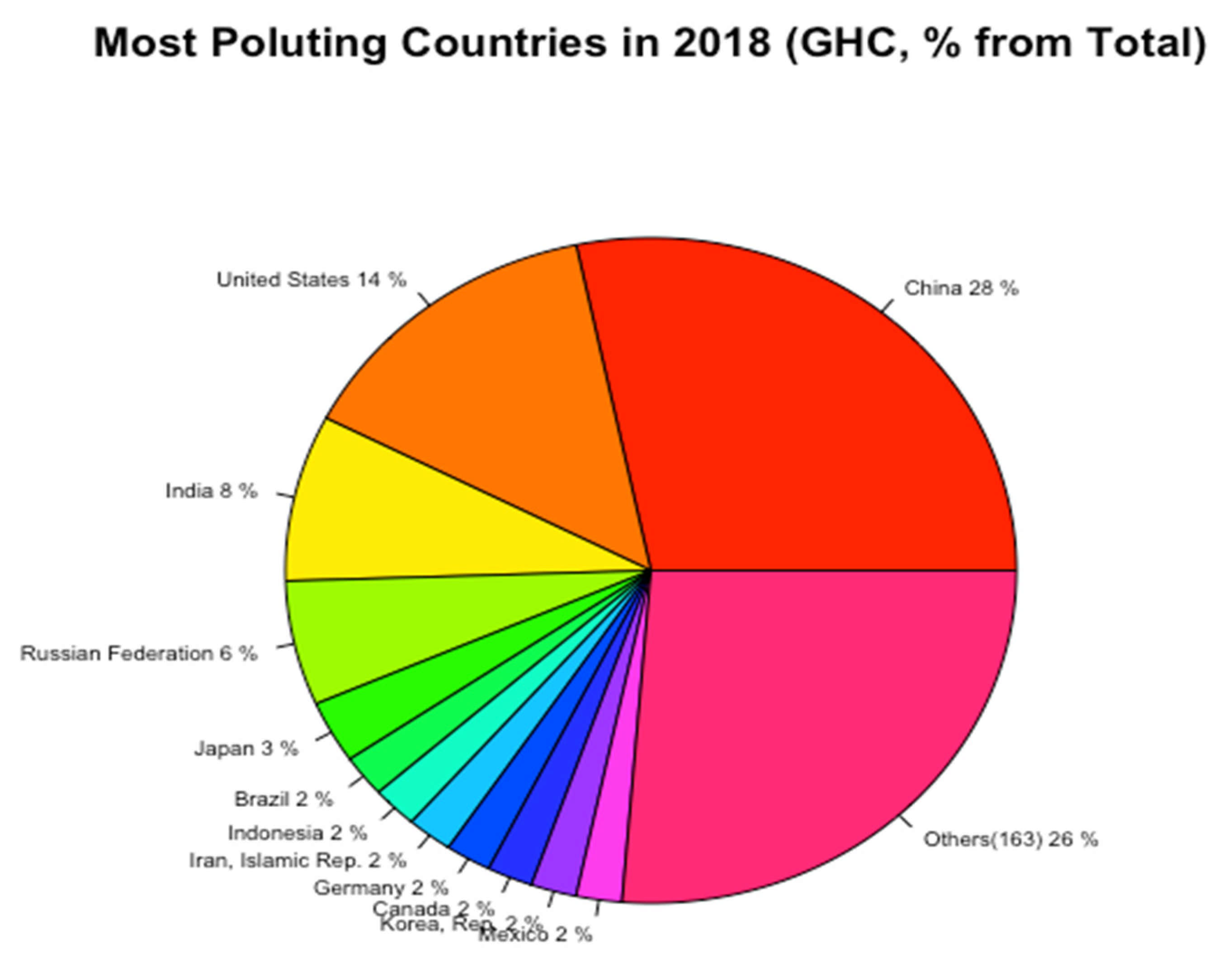 Electronics 10 03149 g004 550