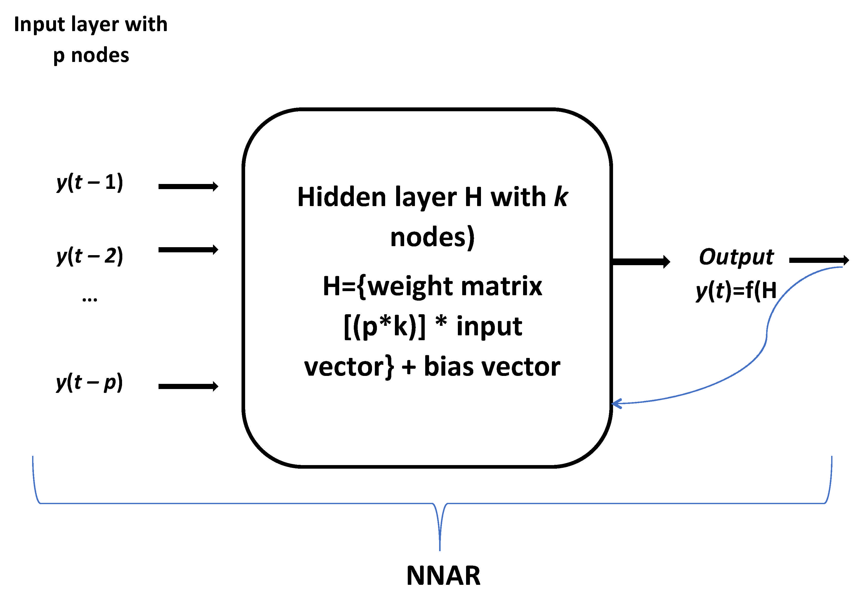Electronics 10 03149 g007 550