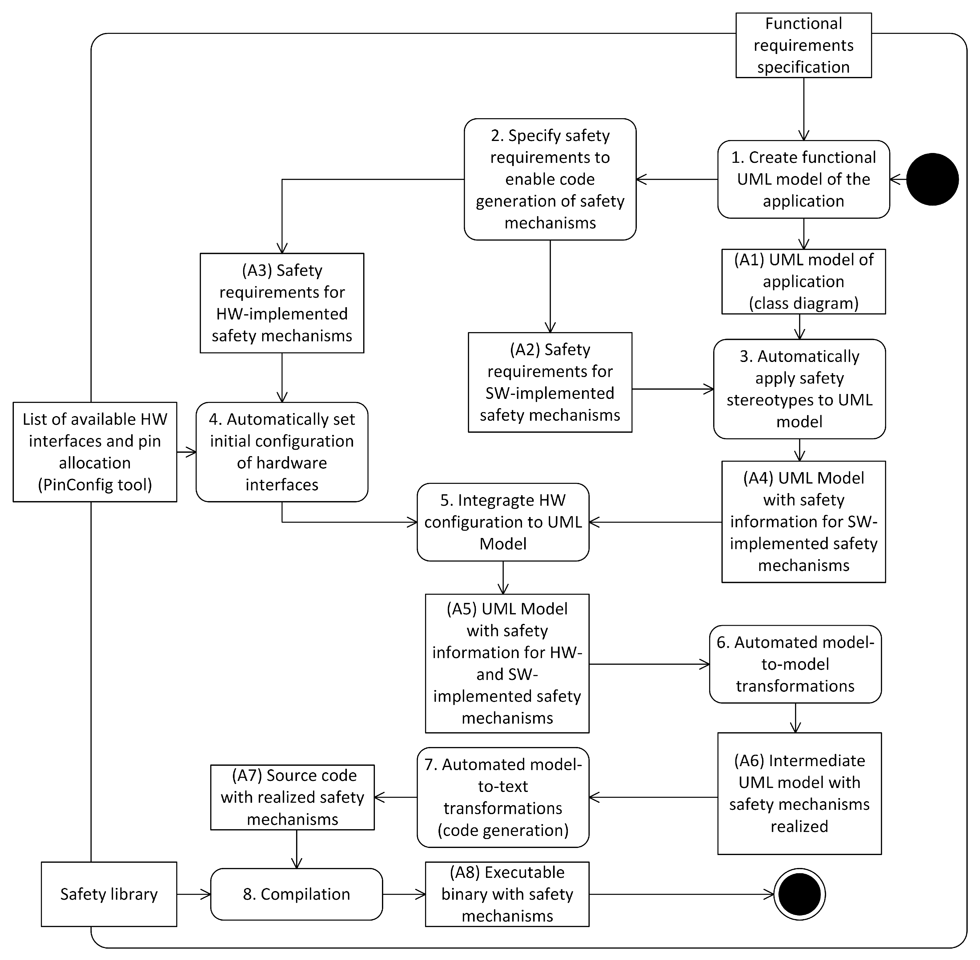 Electronics 10 03150 g001 Electronics 10 03150 g001