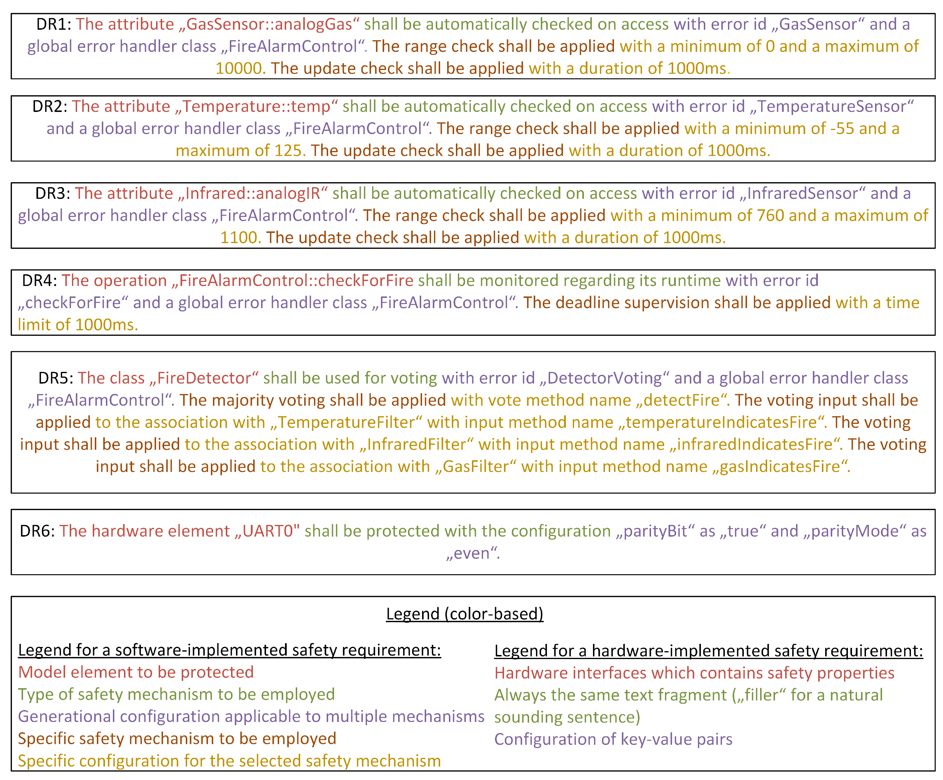 Electronics 10 03150 g003 Electronics 10 03150 g003