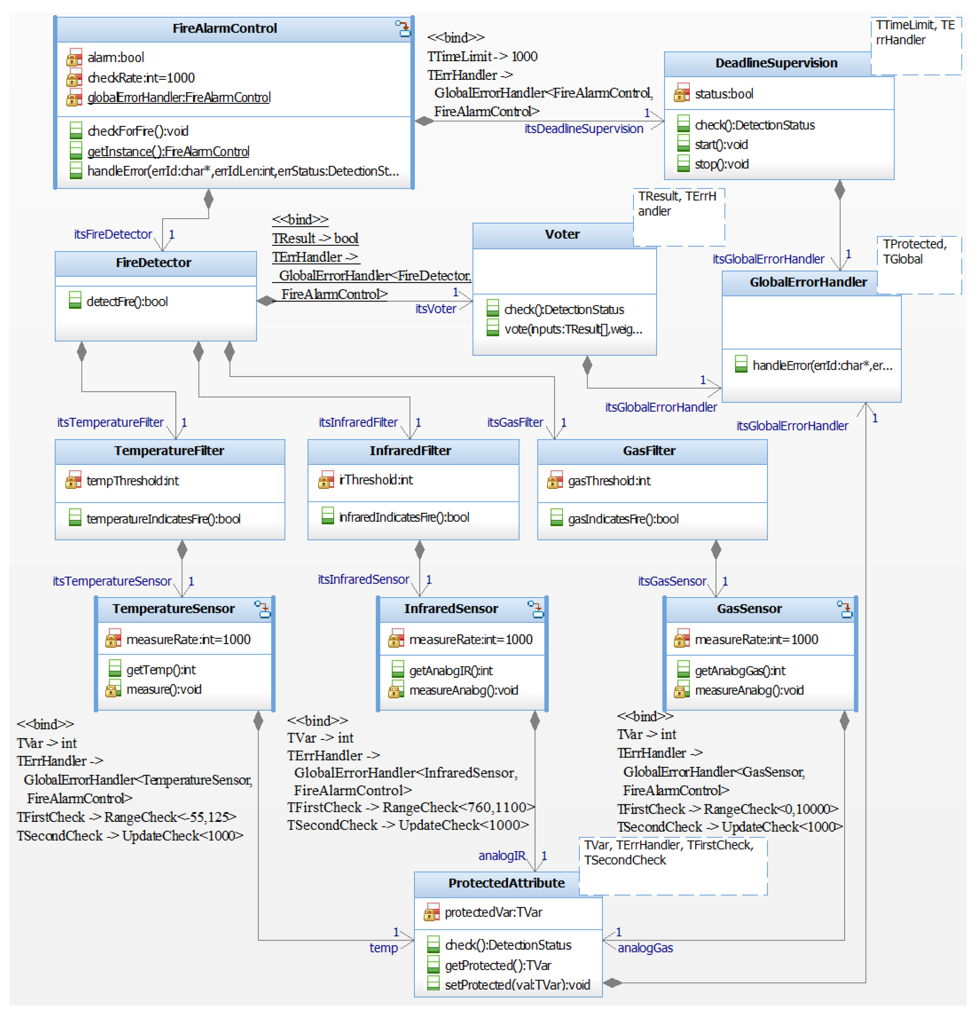 Electronics 10 03150 g005 Electronics 10 03150 g005