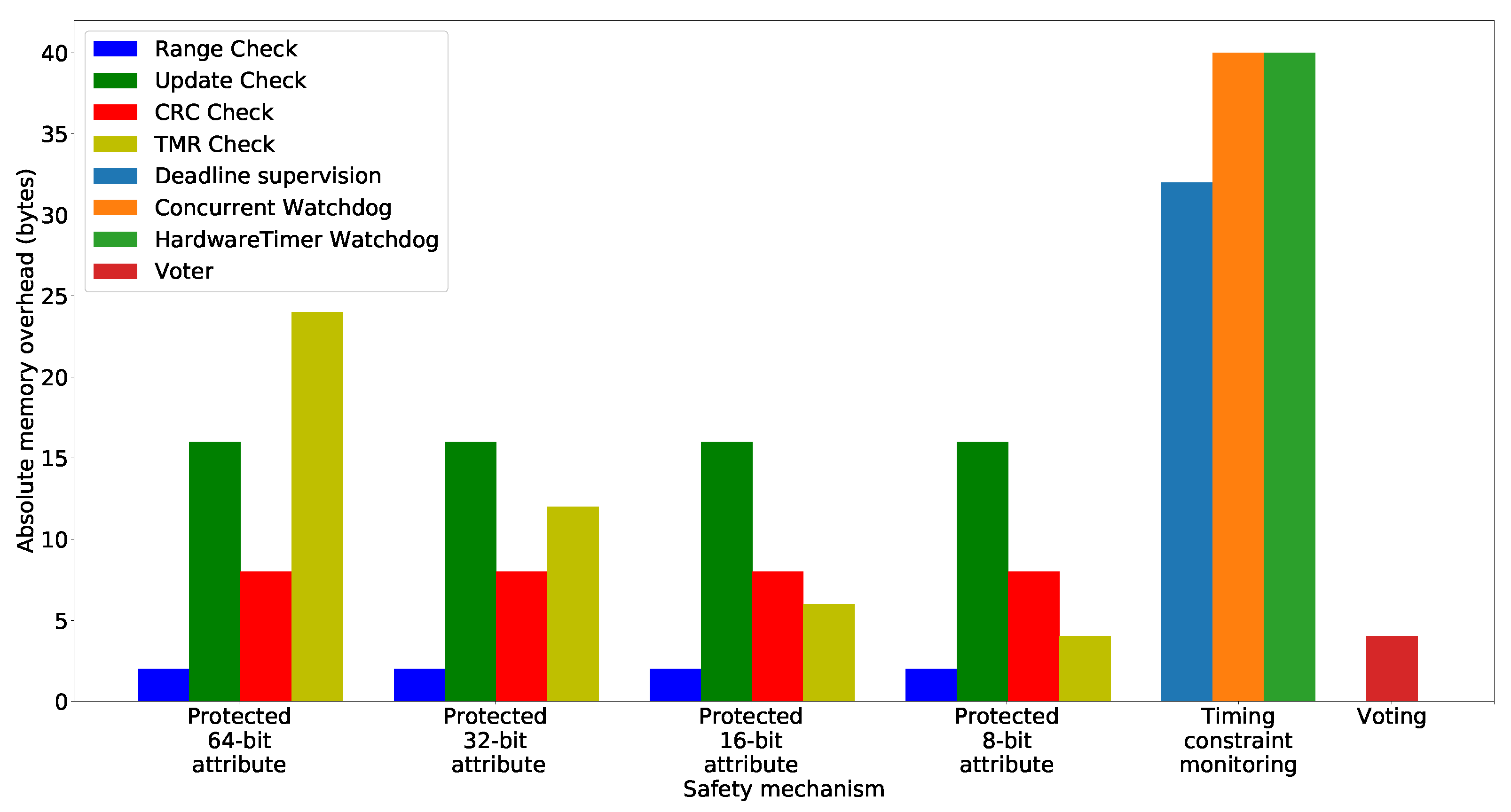 Electronics 10 03150 g016 Electronics 10 03150 g016
