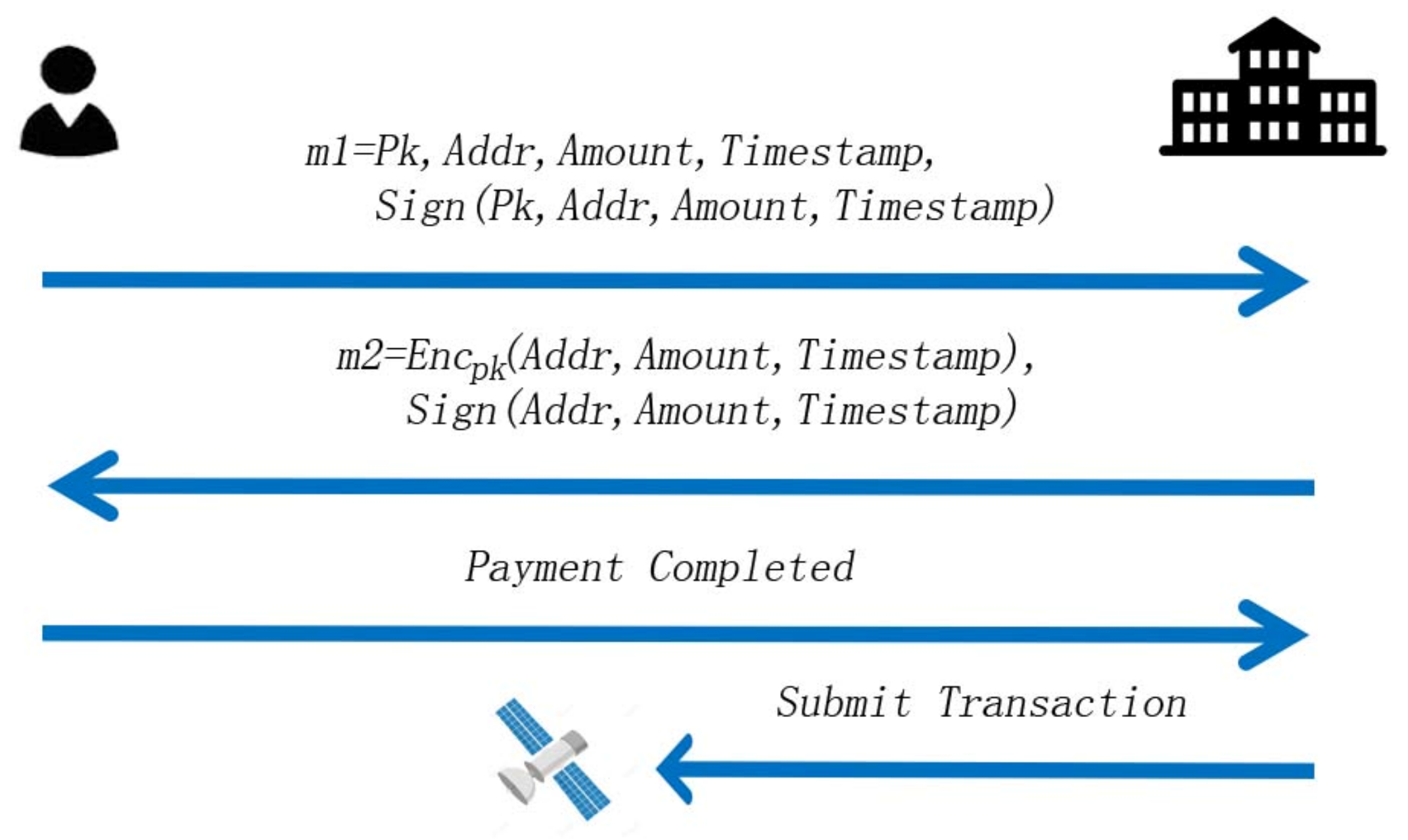Electronics 10 03151 g004 550