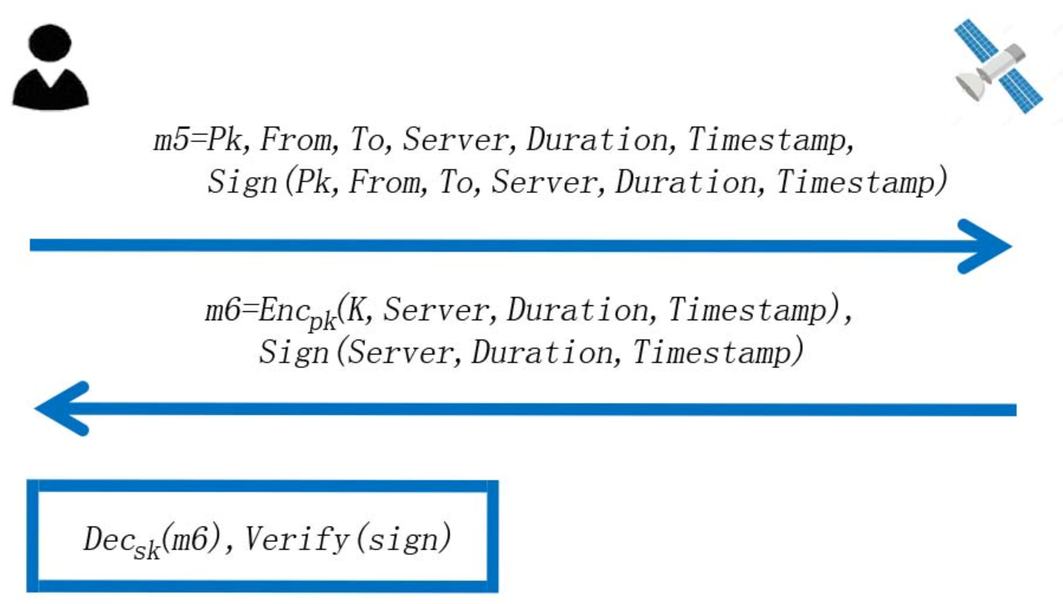 Electronics 10 03151 g006 550