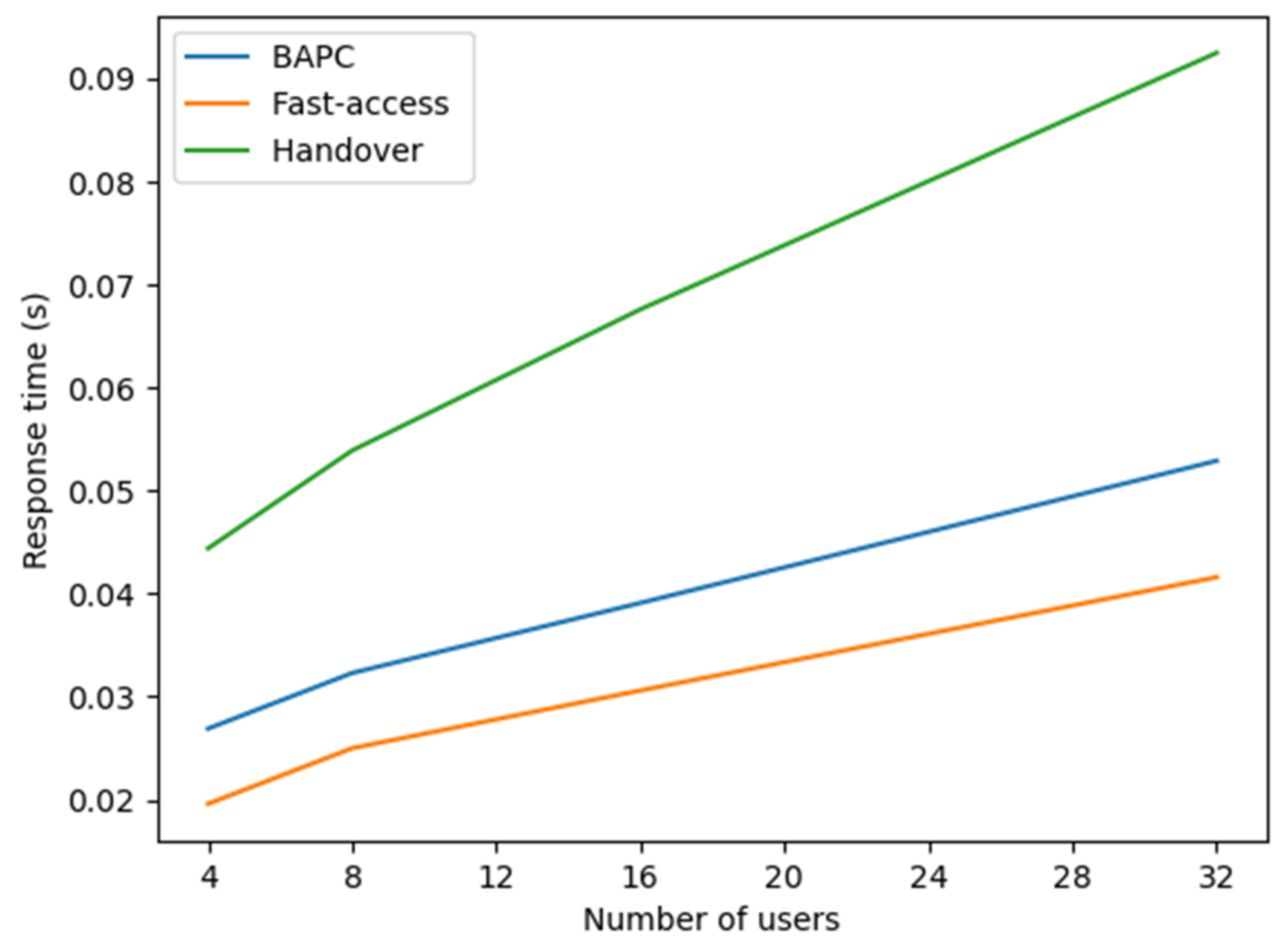 Electronics 10 03151 g008 550