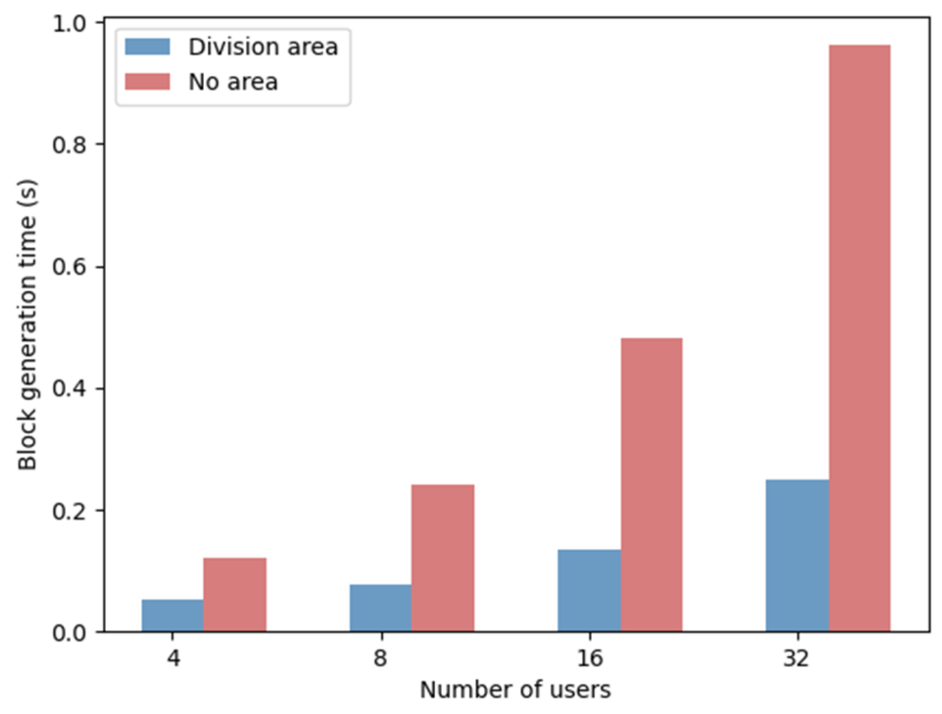 Electronics 10 03151 g009 550