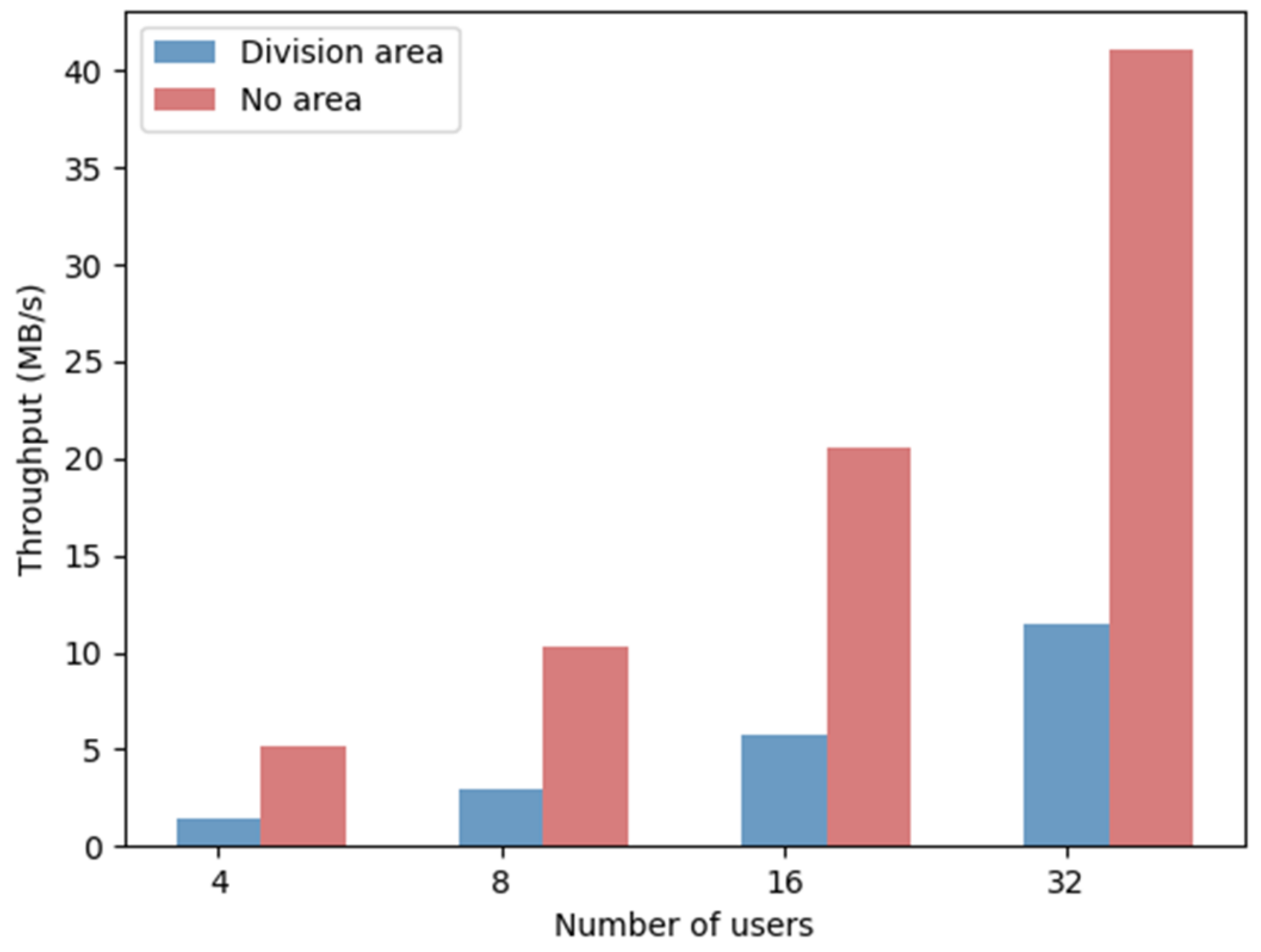 Electronics 10 03151 g010 550
