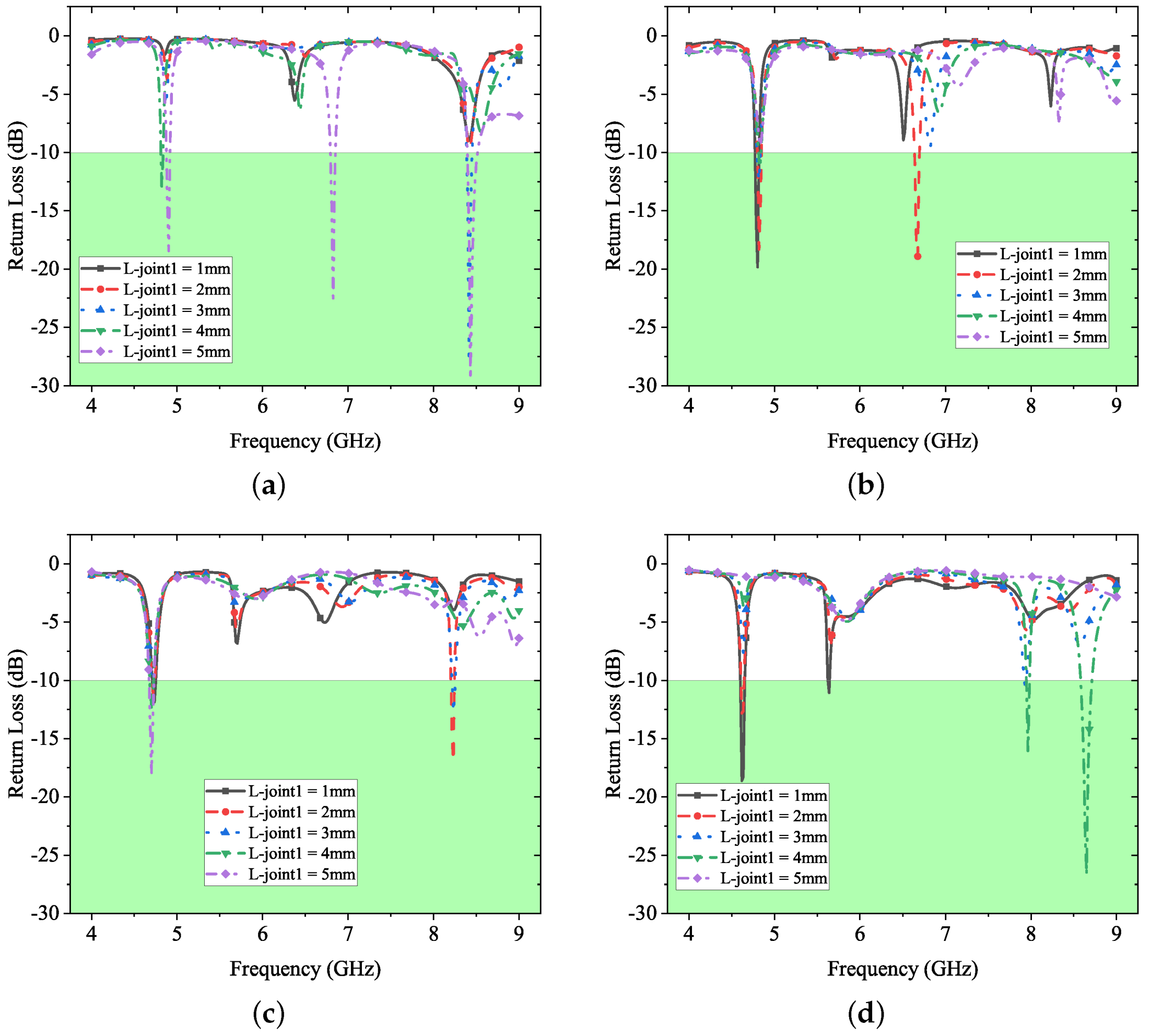 Electronics 10 03155 g002 550