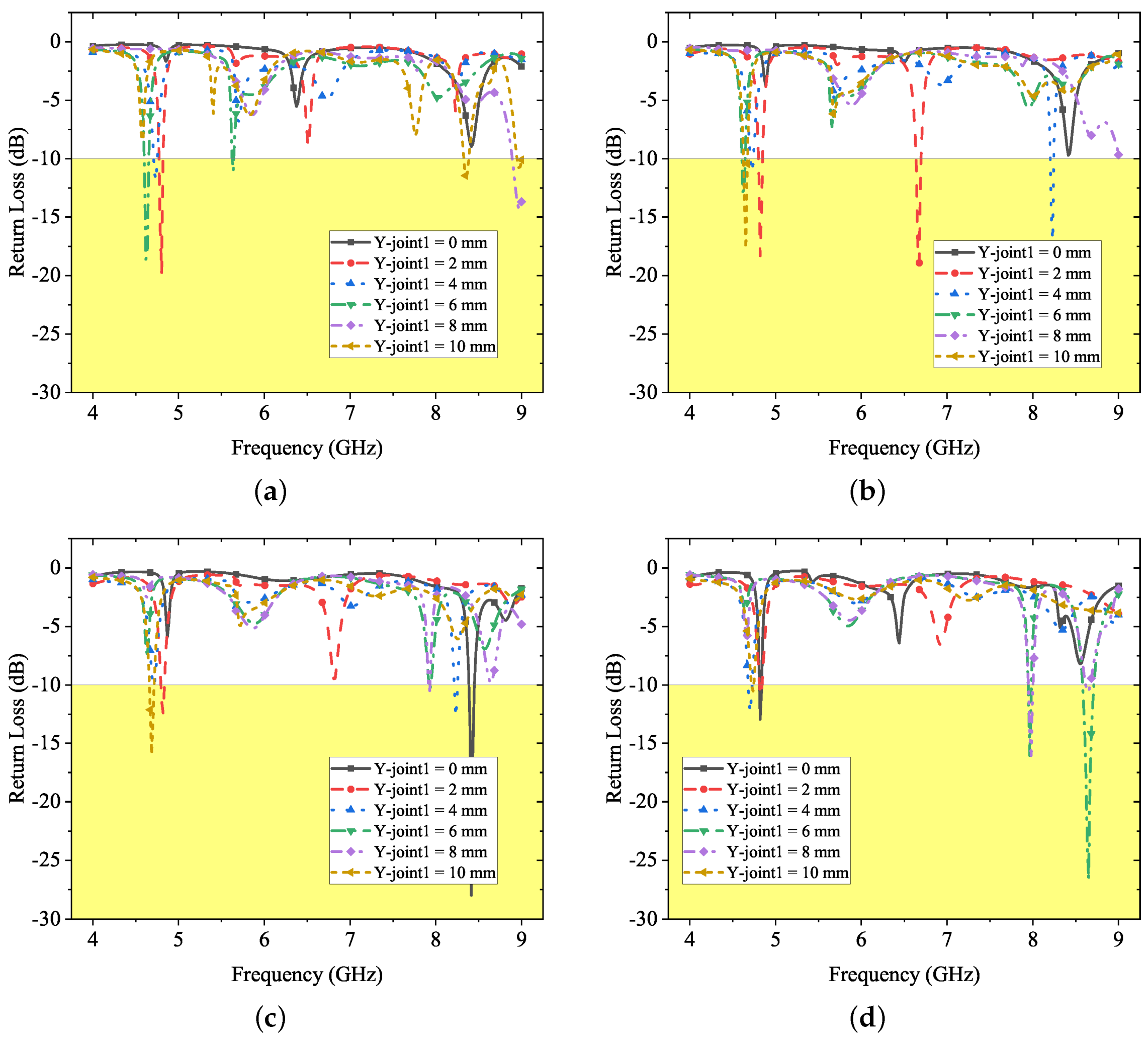 Electronics 10 03155 g003 550